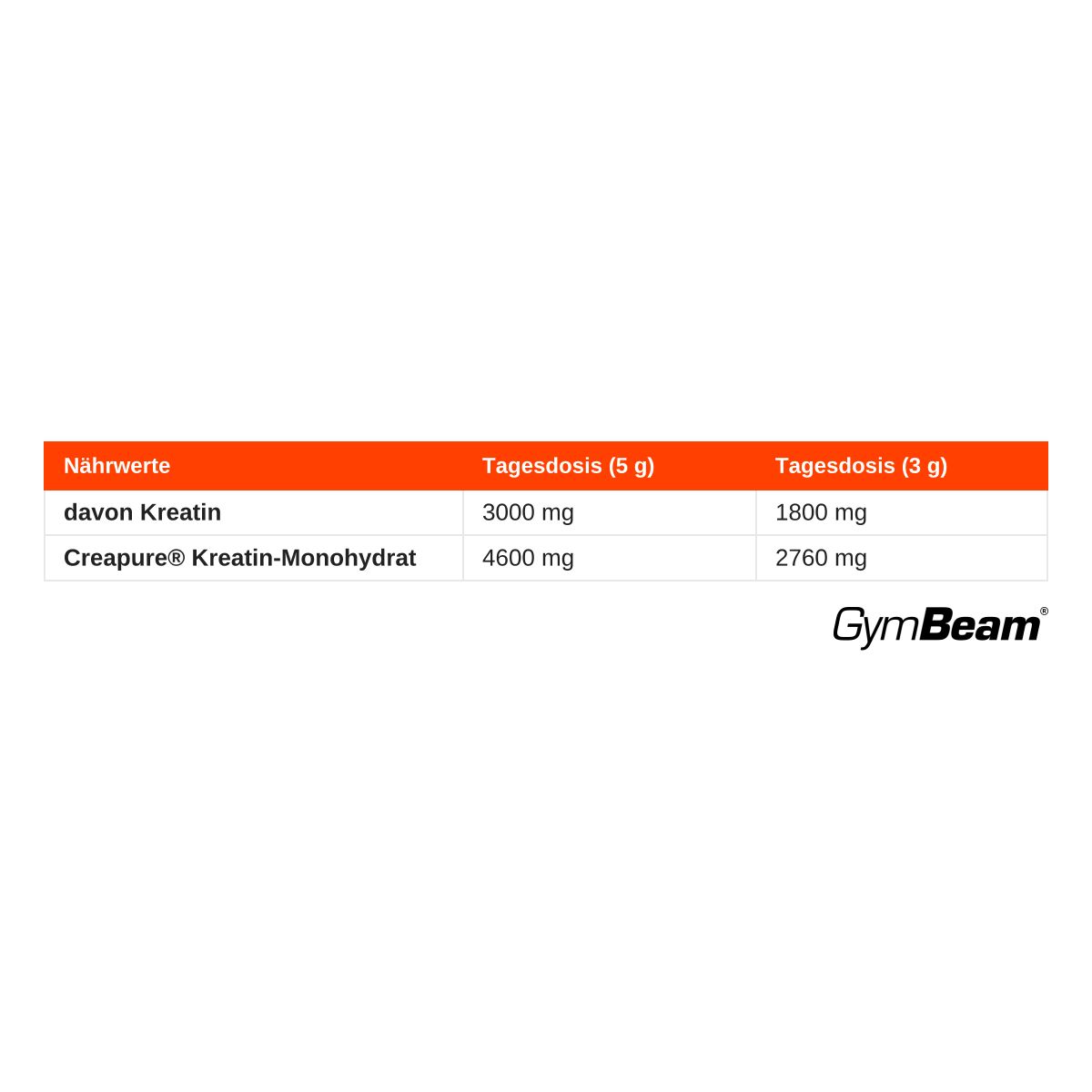Nährwerttabelle für Creatin Monohydrat: 3g und 5g Tagesdosis. Marke: GymBeam.