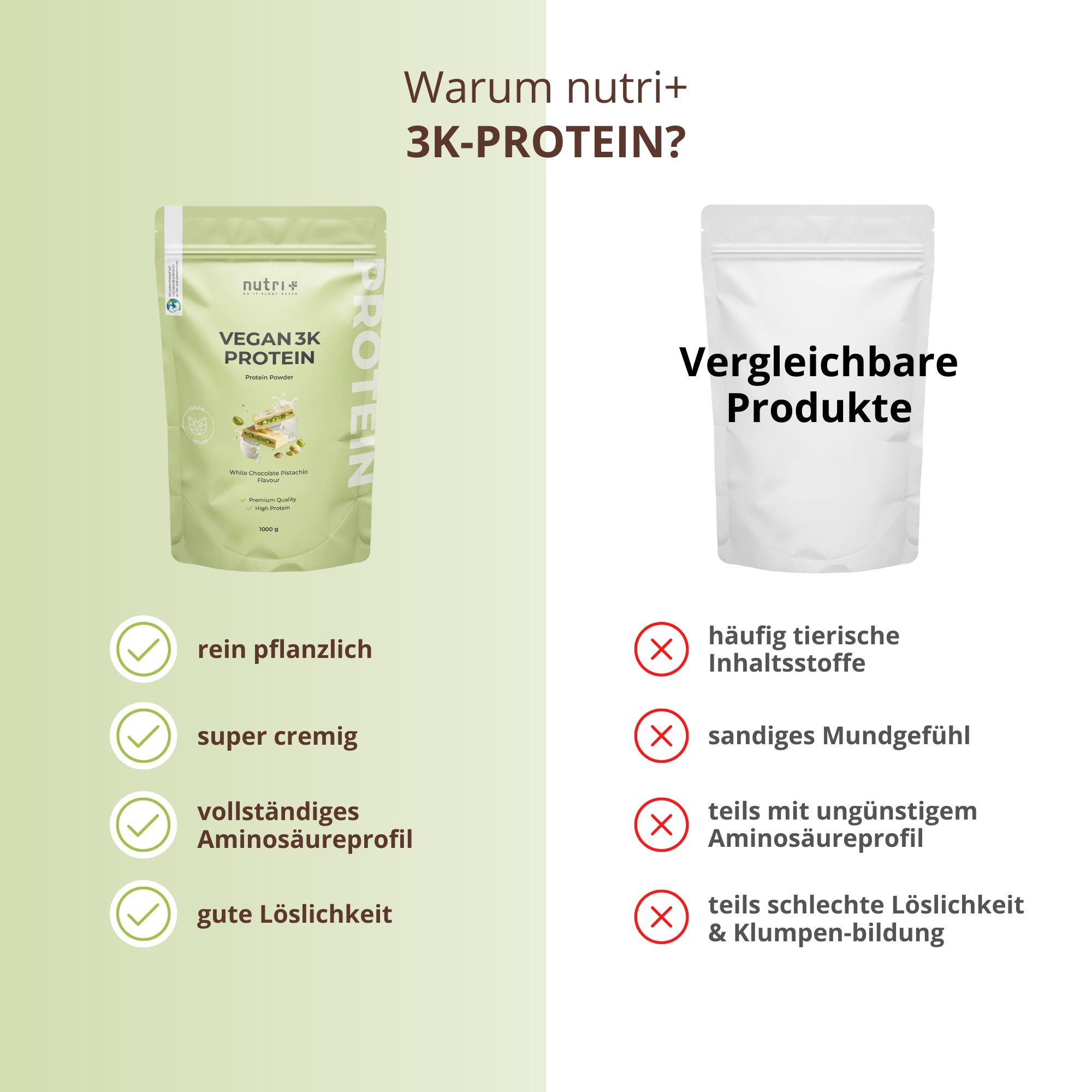 Vergleich von "nutri+ 3K-PROTEIN" mit anderen Produkten. Vorteile: rein pflanzlich, super cremig, vollständiges Aminosäureprofil, gute Löslichkeit. Nachteile anderer Produkte.