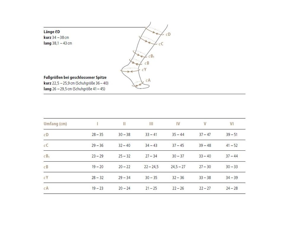 Größentabelle für Kompressionsstrümpfe. Diagramm mit Beinmaßen und Schuhgrößen in Zentimetern.