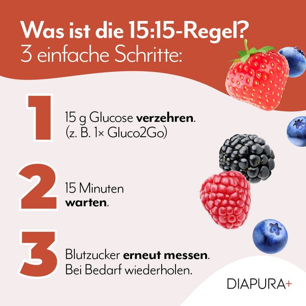 Infografik mit 3 Schritten der 15:15-Regel. 15g Glucose verzehren, 15 Minuten warten, Blutzucker messen. Abgebildet sind Erdbeere, Brombeere, Himbeere und Blaubeeren.