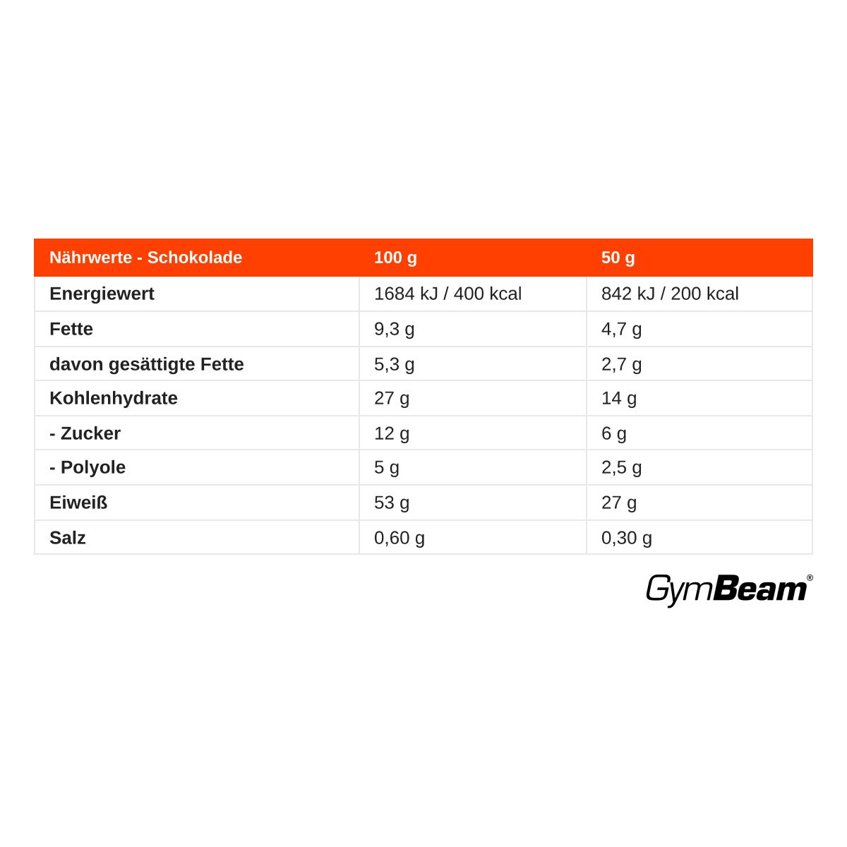 Nährwerttabelle für GymBeam Protein-Eiscreme Schokolade pro 100g und 50g.