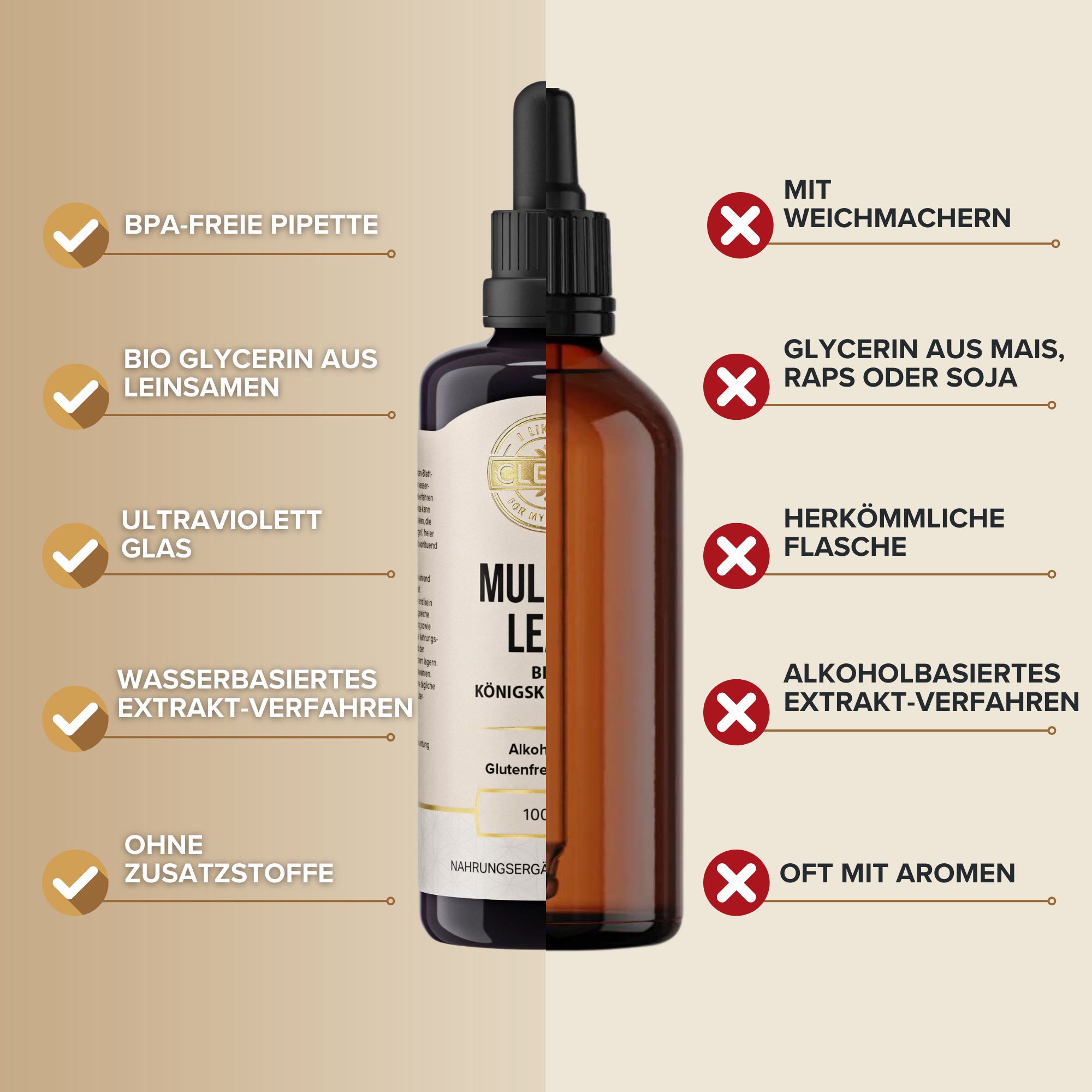 Braune Flasche mit Pipette. Text: Mullein Leaf, Bio Königskerze 10:1, 100 ml. Zusätzliche Informationen in Kreisen.