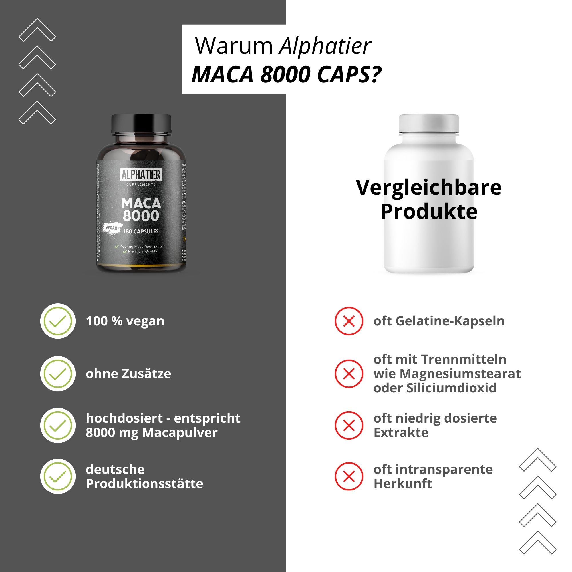 Vergleich Alphatier Maca 8000 mit anderen Produkten. Alphatier: 100% vegan, ohne Zusätze, hochdosiert, deutsche Produktion. Andere: Gelatine, Trennmittel, niedrige Dosis.