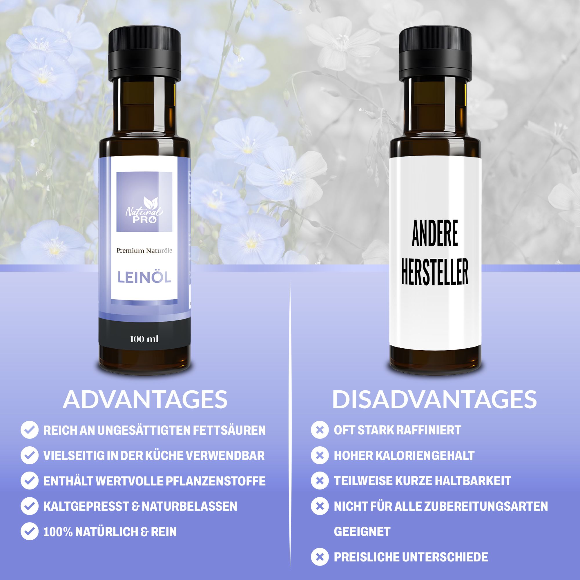 Vergleich von Vorteilen und Nachteilen. Links: Produktflasche. Rechts: Flasche eines anderen Herstellers.