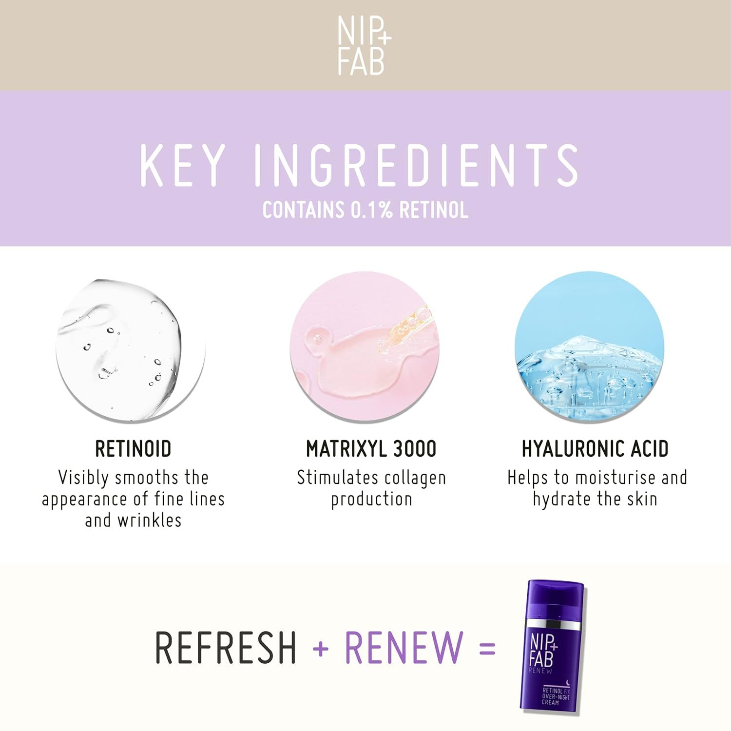 Infografik mit Inhaltsstoffen. Retinoid, Matrixyl 3000 und Hyaluronsäure. Produktflasche abgebildet.