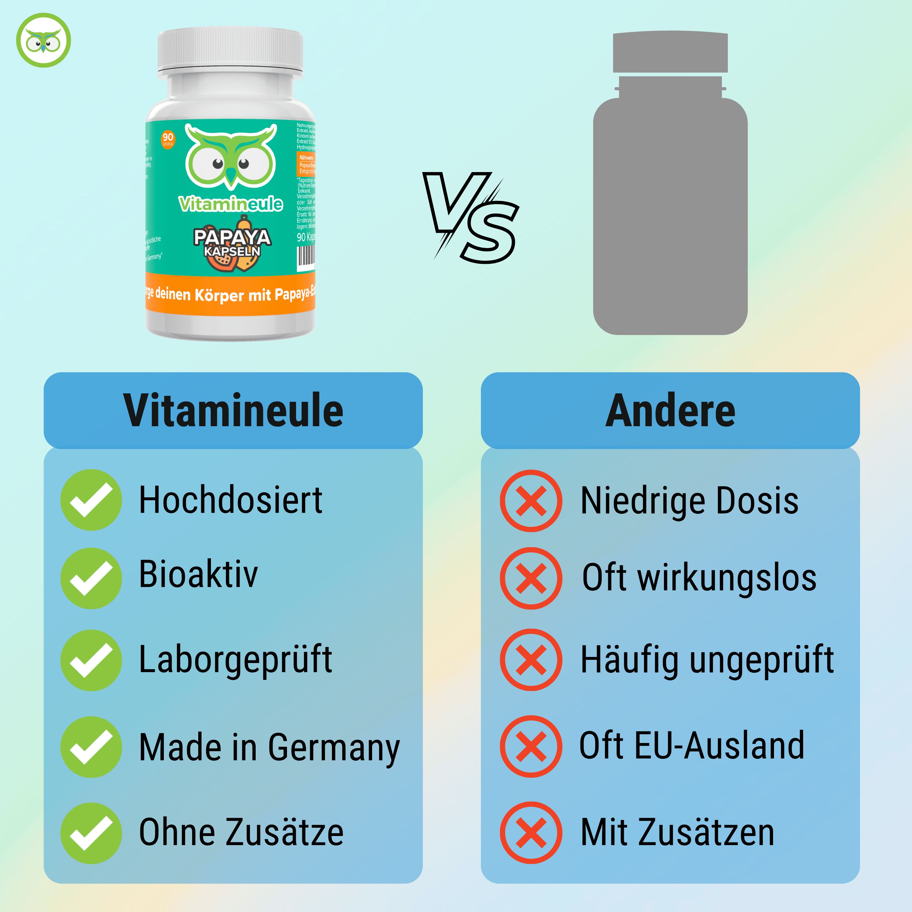 Vergleich Vitamineule vs. Andere. Vitamineule: Hochdosiert, Bioaktiv, Laborgeprüft, Made in Germany, Ohne Zusätze. Andere: Niedrige Dosis, Oft wirkungslos, etc.
