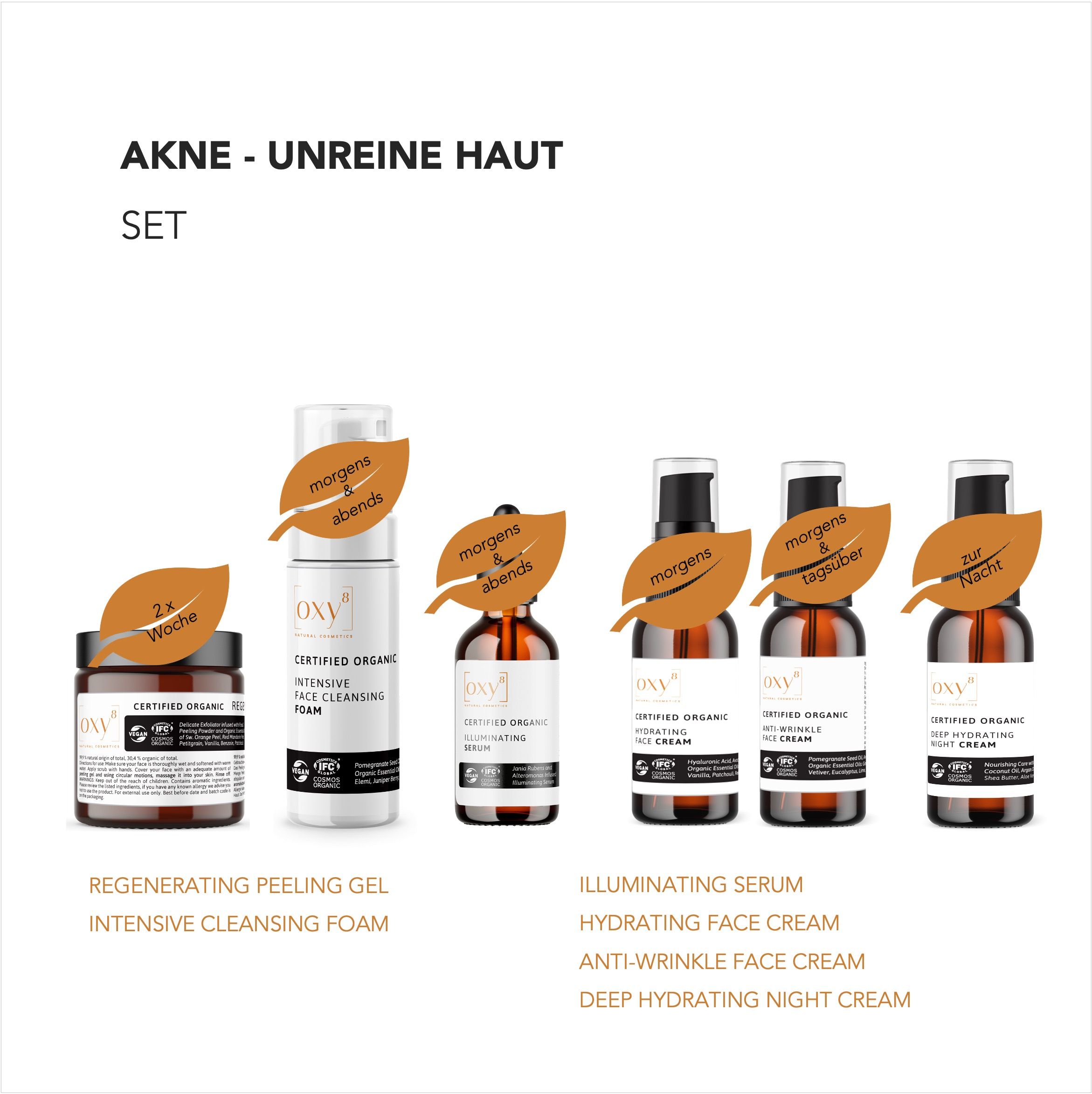 Set Akne/Unreine Haut mit sechs Produkten. Enthalten sind Tiegel, Flaschen und Spenderflaschen. Mit Blättern markiert.