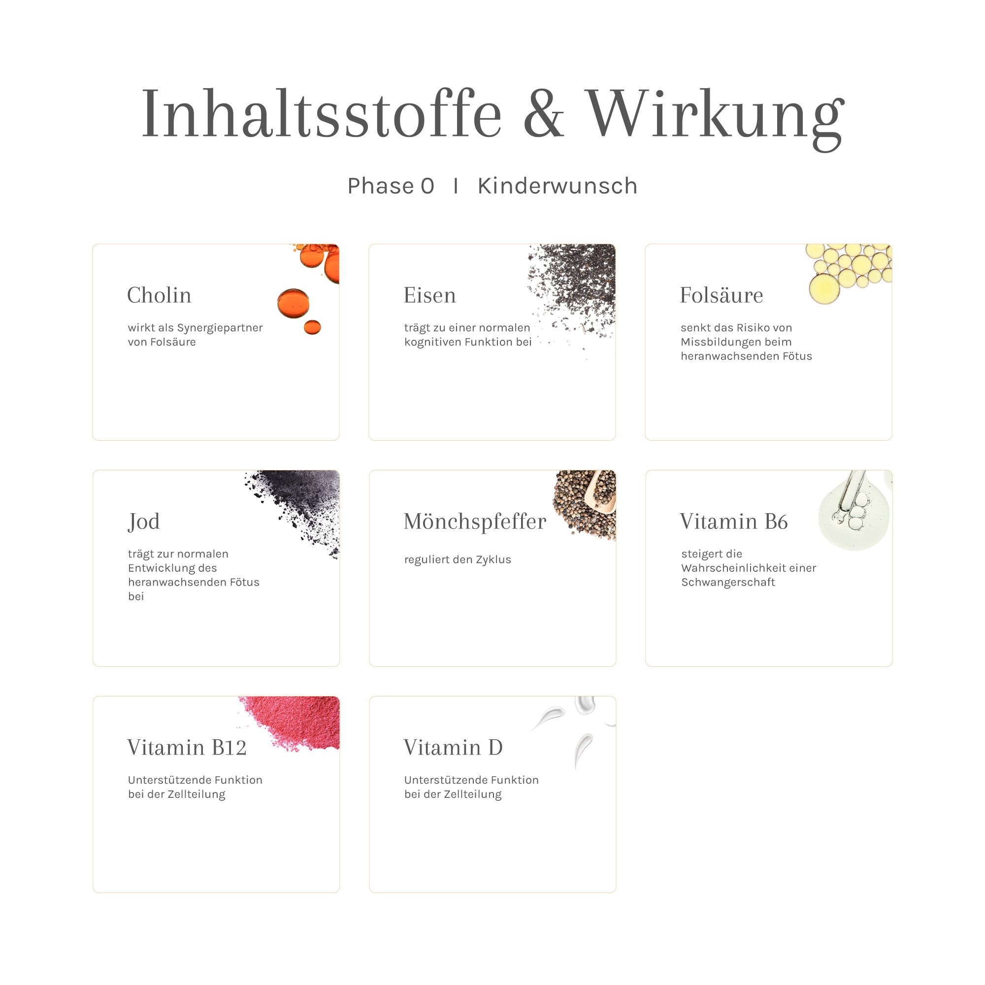 Karten mit Inhaltsstoffen und Wirkung. Text: Phase 0 Kinderwunsch. Cholin, Eisen, Folsäure, Jod, Mönchspfeffer, Vitamin B6, B12, D.