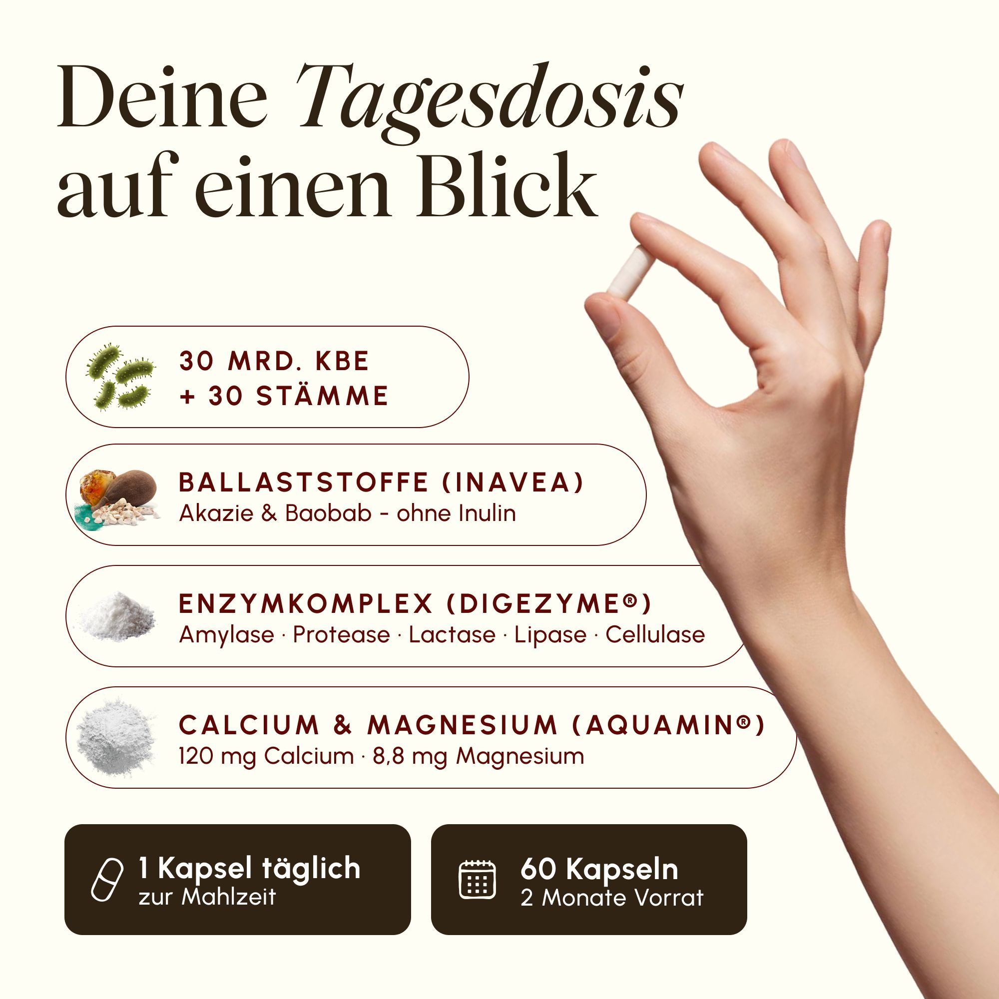 Hand hält eine Kapsel, Icons mit Inhaltsstoffen und Produktinformationen.