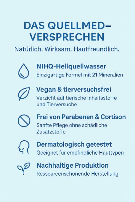 Infografik. Überschrift: Das Quellmed-Versprechen. Icons und Text zu Inhaltsstoffen und Eigenschaften.