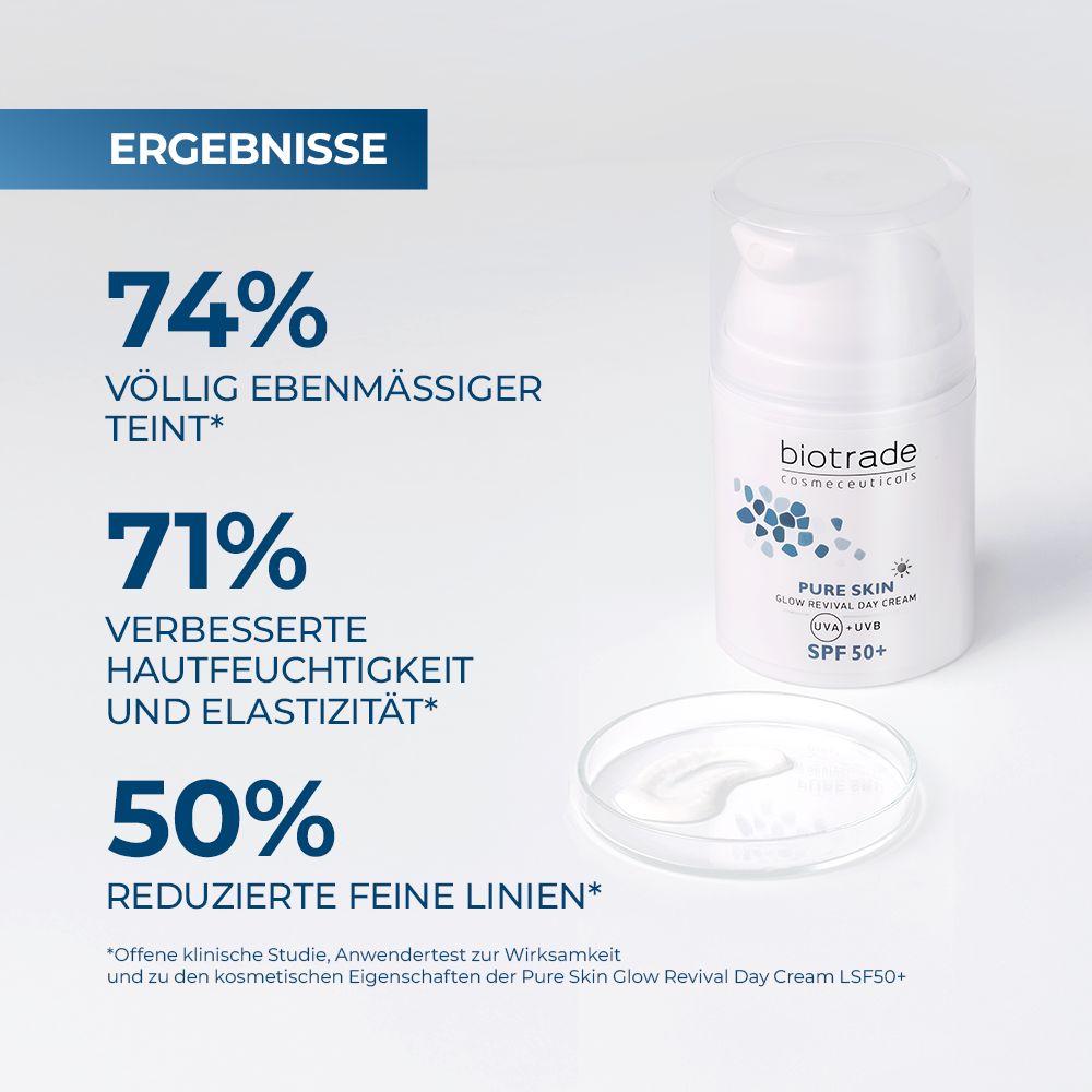 Biotrade Pure Skin Glow Revival Gesichtscreme SPF50+ neben einer Petrischale mit Creme. Ergebnisse: 74%, 71%, 50%.