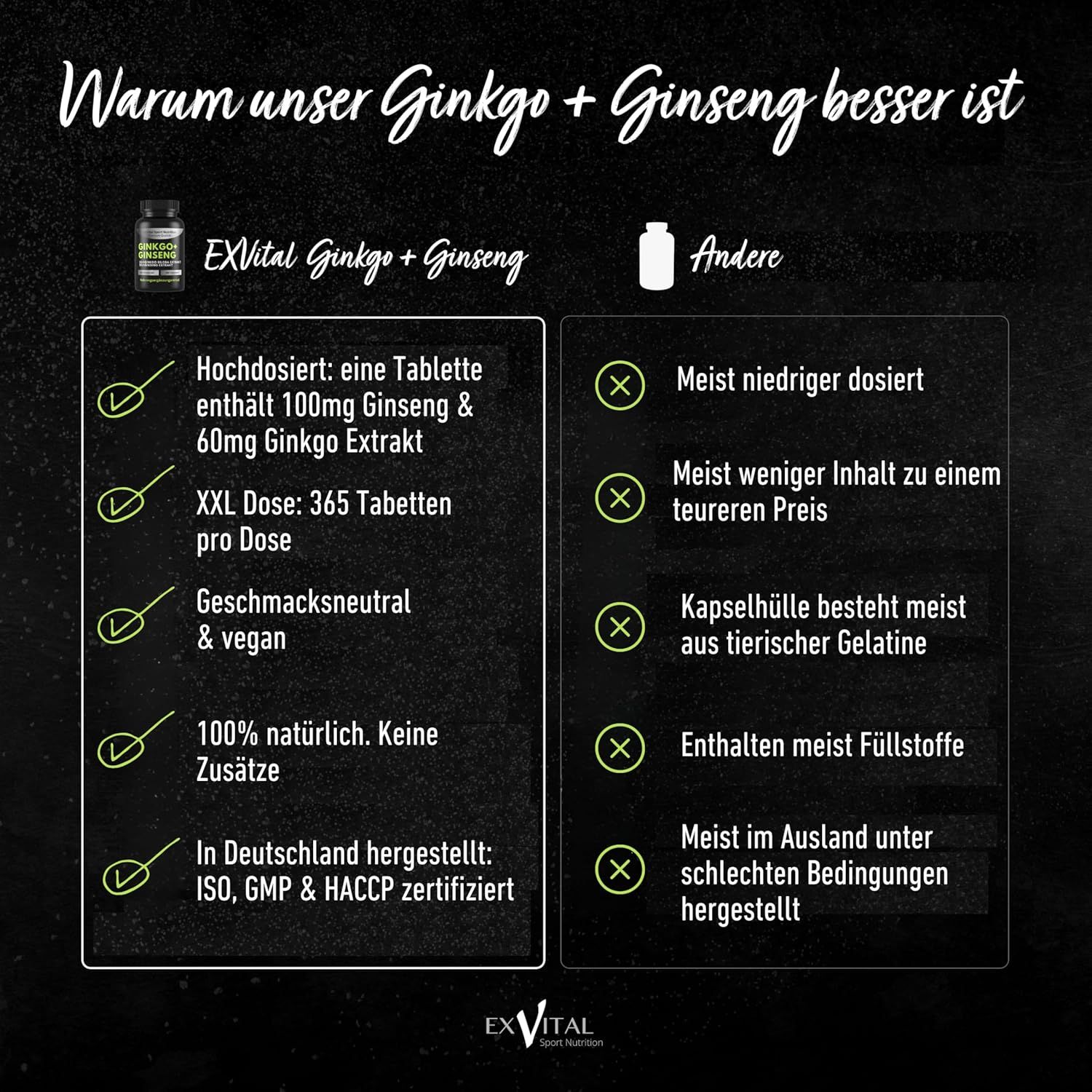 Vergleichstabelle: EXVital Ginkgo+Ginseng vs. Andere. Vorteile: hochdosiert, 365 Tabletten, vegan, natürlich, zertifiziert.