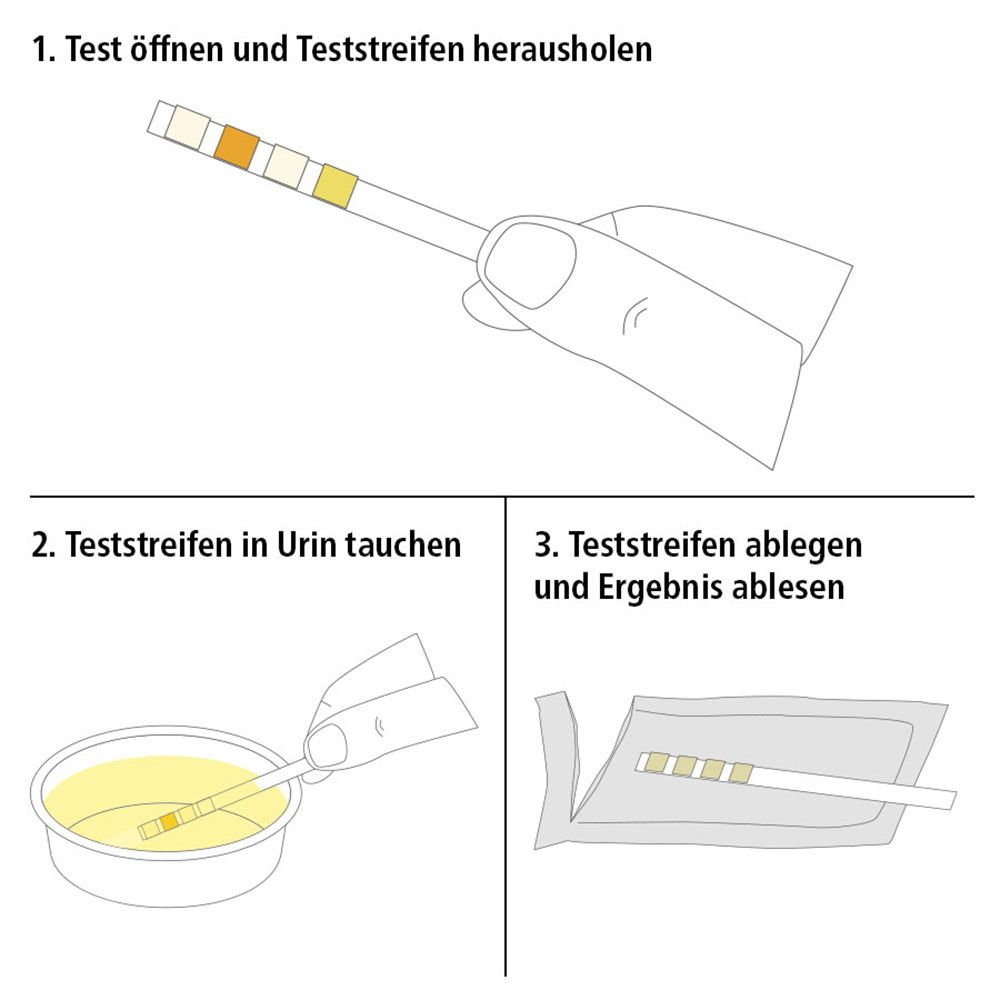 siegmund care Blasenentzündung Selbsttest