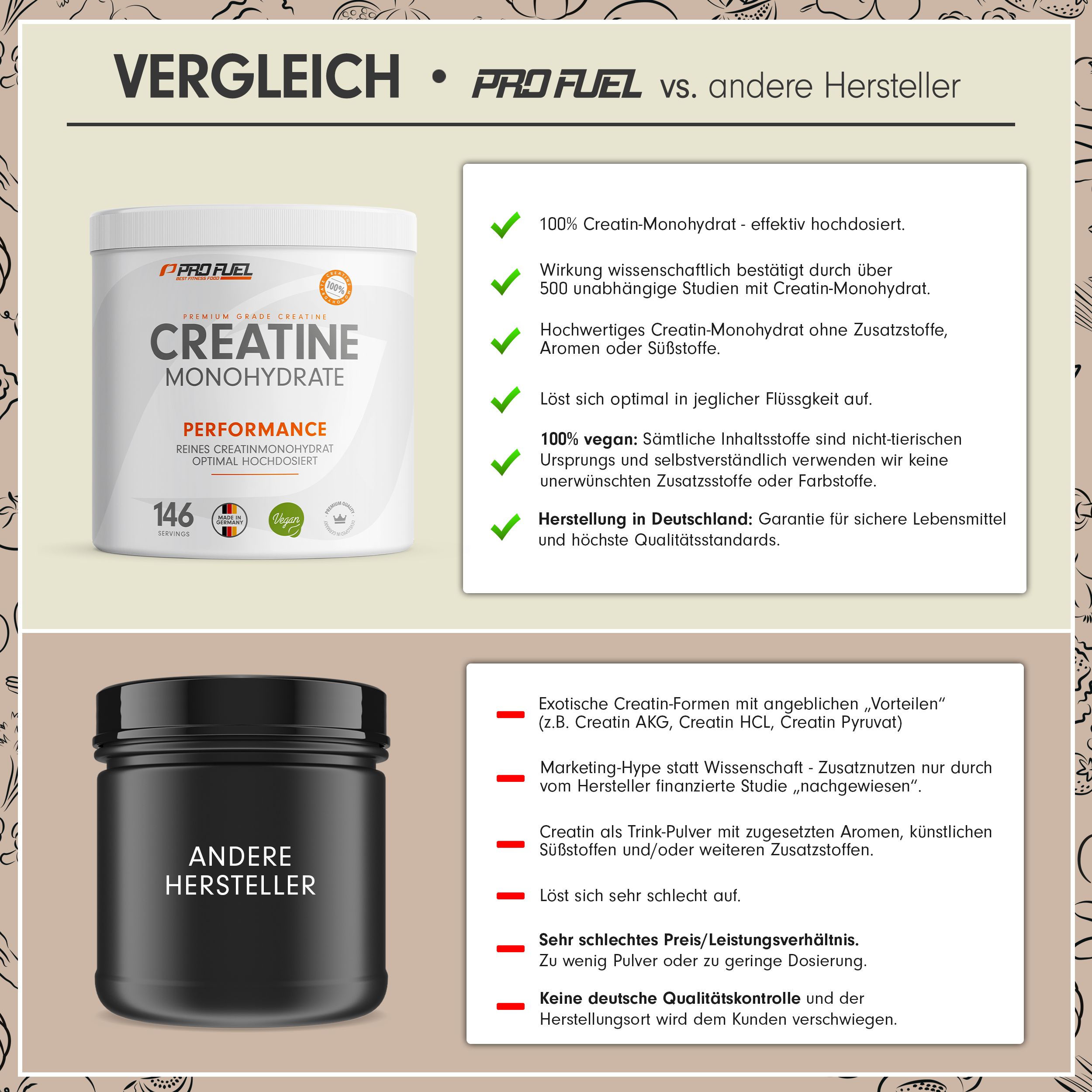 ProFuel - CREATIN Monohydrat Pulver