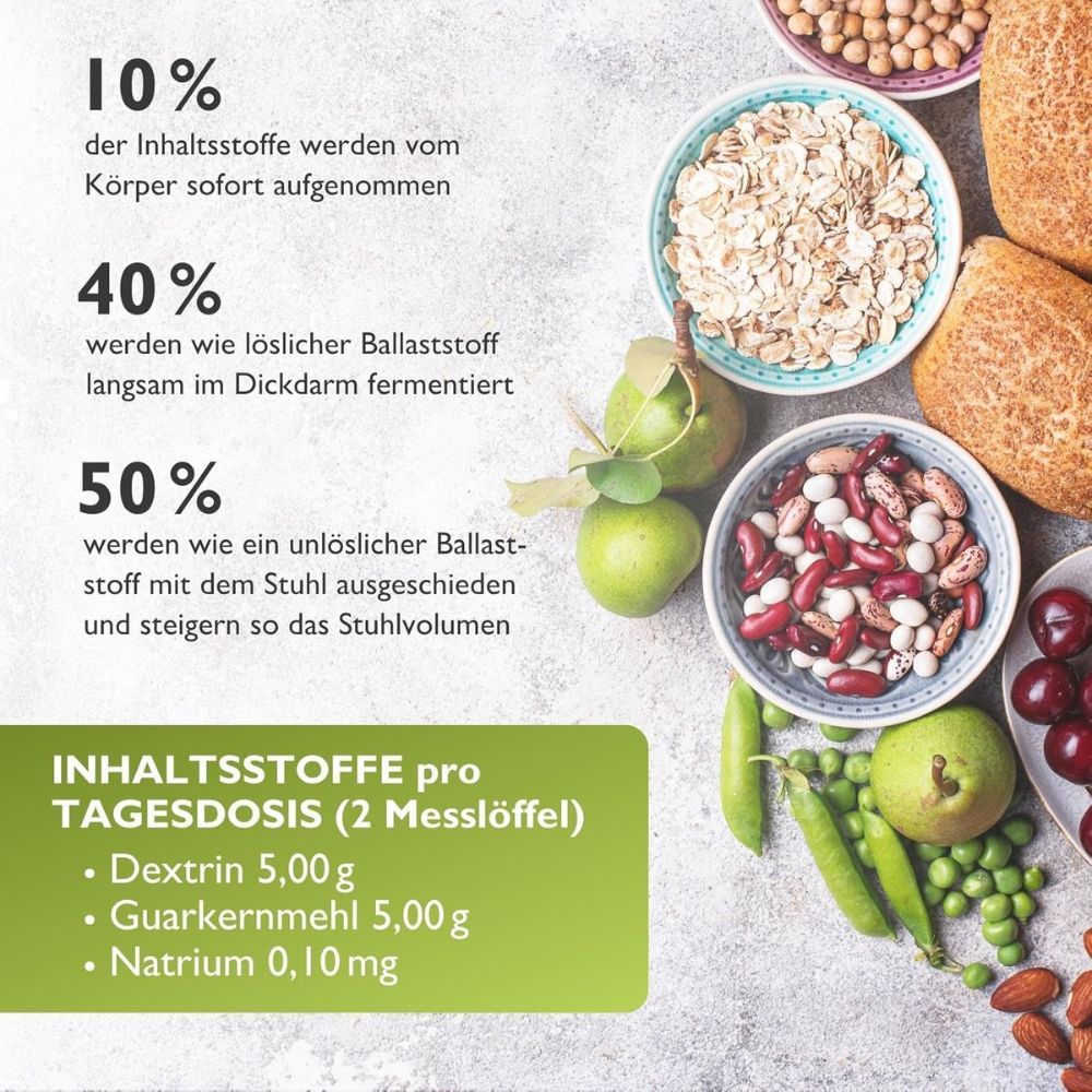Verschiedene Schalen mit Lebensmitteln. Text: INHALTSSTOFFE pro TAGESDOSIS (2 Messlöffel): Dextrin, Guarkernmehl, Natrium. 10%, 40%, 50%.