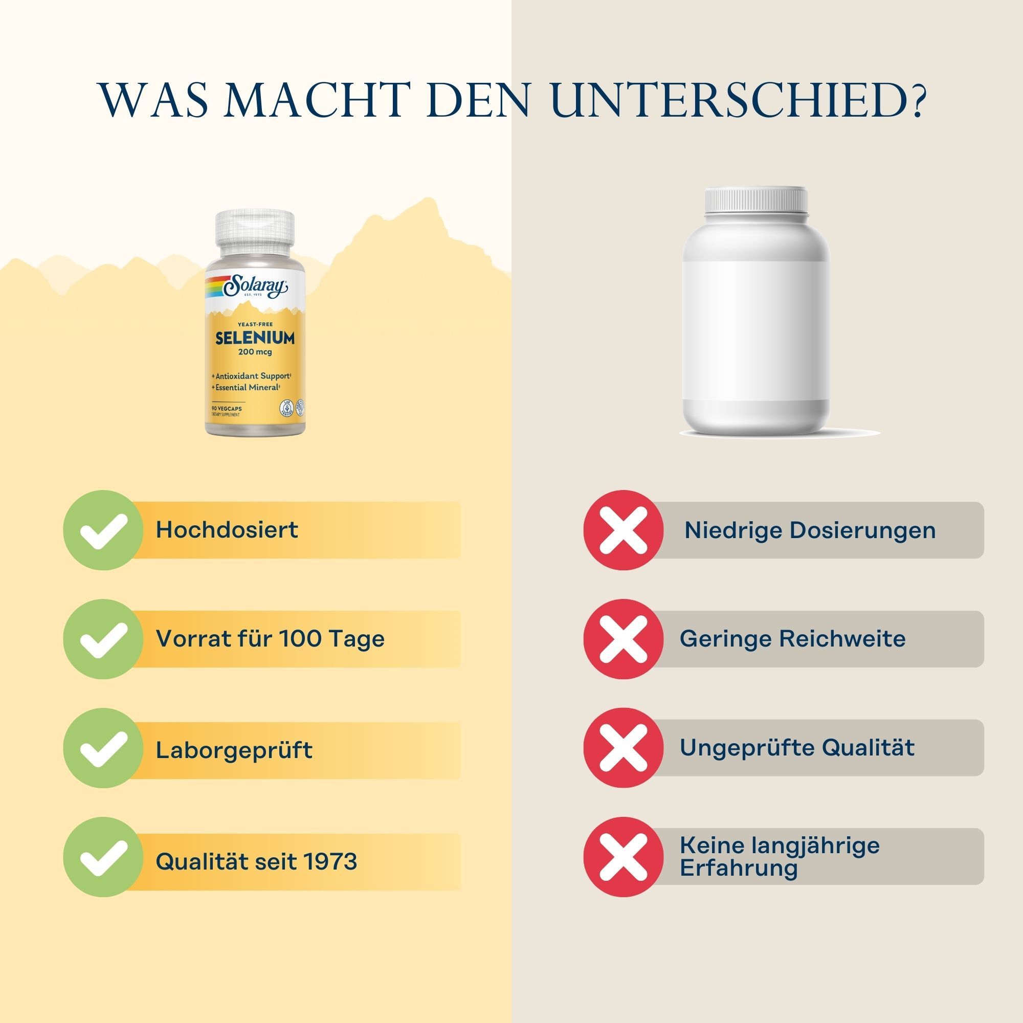 Vergleich von Solaray Selen 200 mcg und einer weißen Flasche. Solaray: Hochdosiert, 100 Tage Vorrat, Laborgeprüft, Qualität seit 1973.