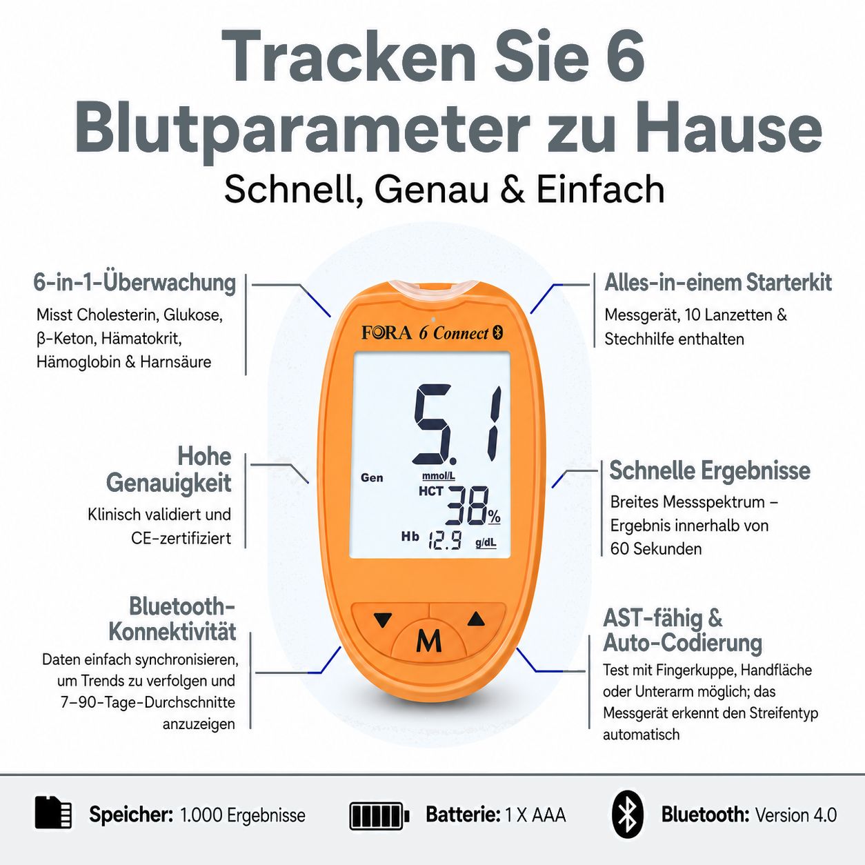 Orange Blutzuckermessgerät mit digitalem Display, das Glukose, Hämatokrit und Hämoglobin anzeigt.