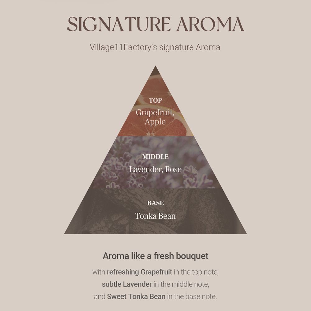 Diagramm der Duftpyramide. Oben: Grapefruit, Apfel. Mitte: Lavendel, Rose. Unten: Tonkabohne. Text: Signature Aroma, Village 11 Factory.