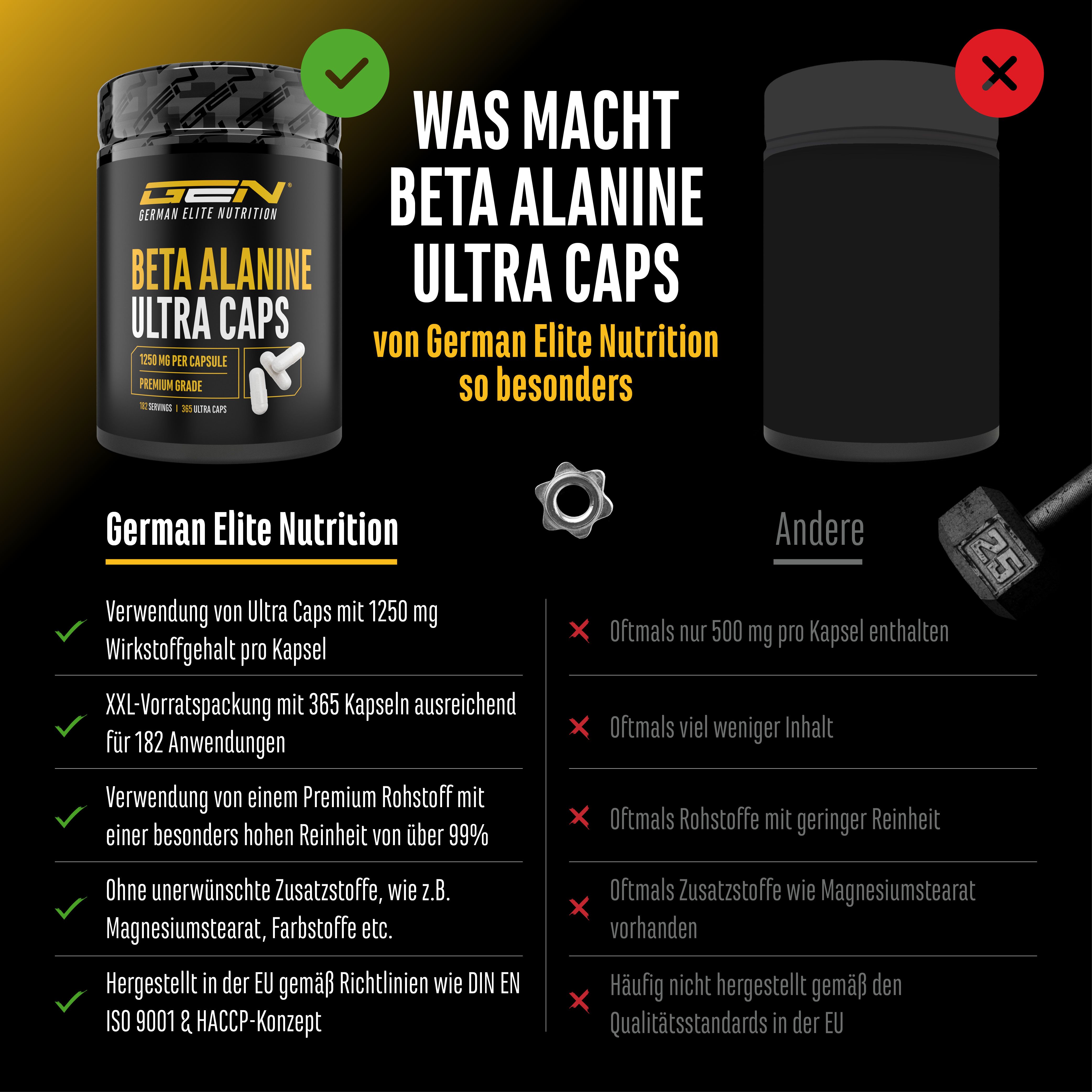 Vergleich von GEN Beta Alanine Ultra Caps mit einem anderen Produkt. Vorteile: hohe Reinheit, keine Zusatzstoffe, EU-Standards.