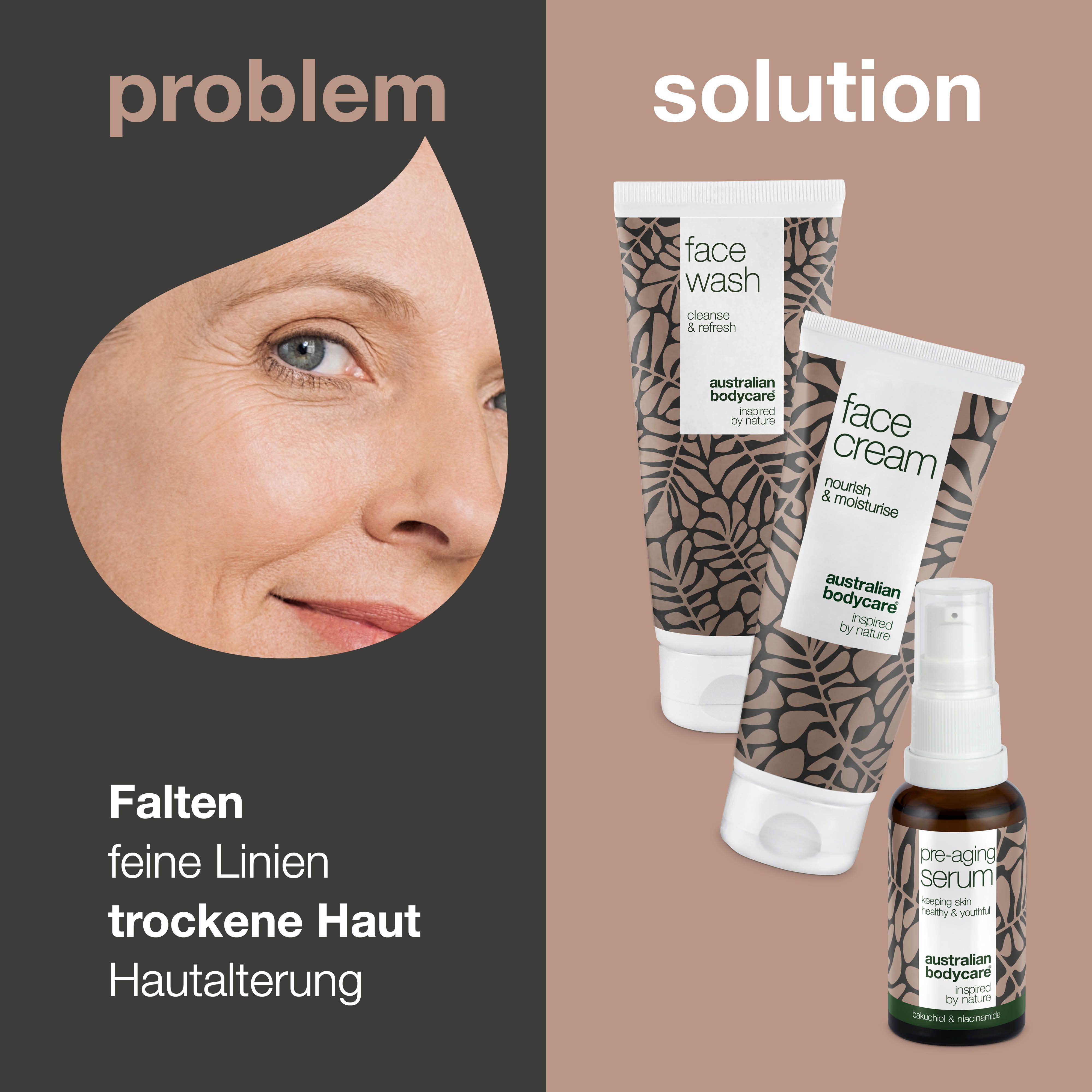 Gesicht mit Falten neben Produkten: Face Wash, Face Cream, Pre-Aging Serum. Text: Falten, feine Linien, trockene Haut.