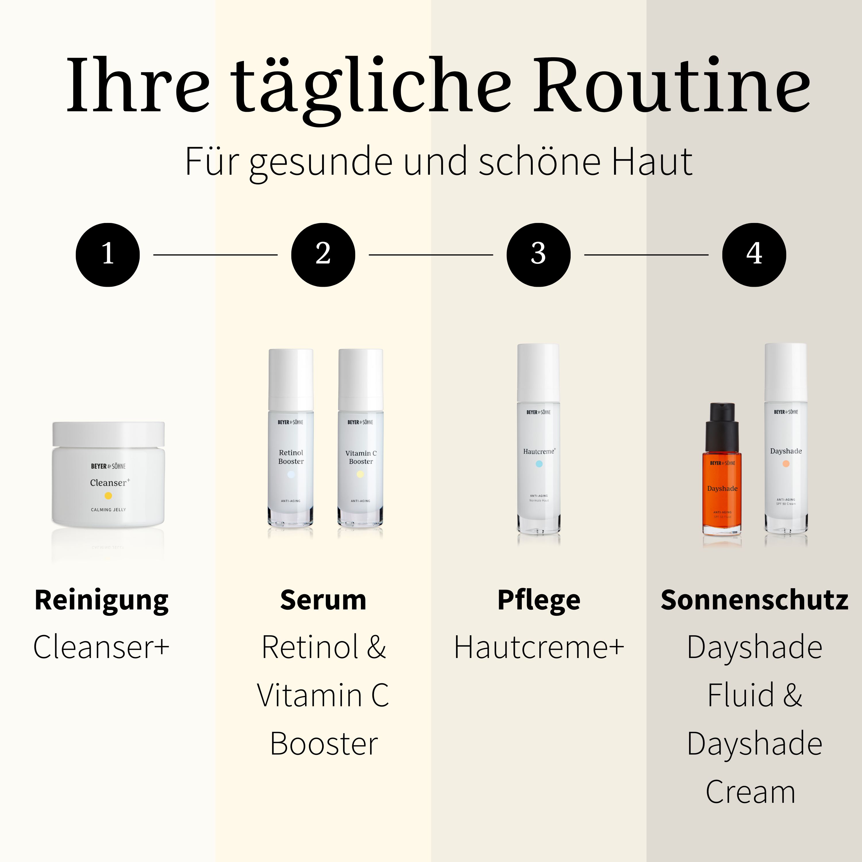 Beyer & Söhne Hautcreme+ Normale Haut - Anti-Aging-Gesichtspflege