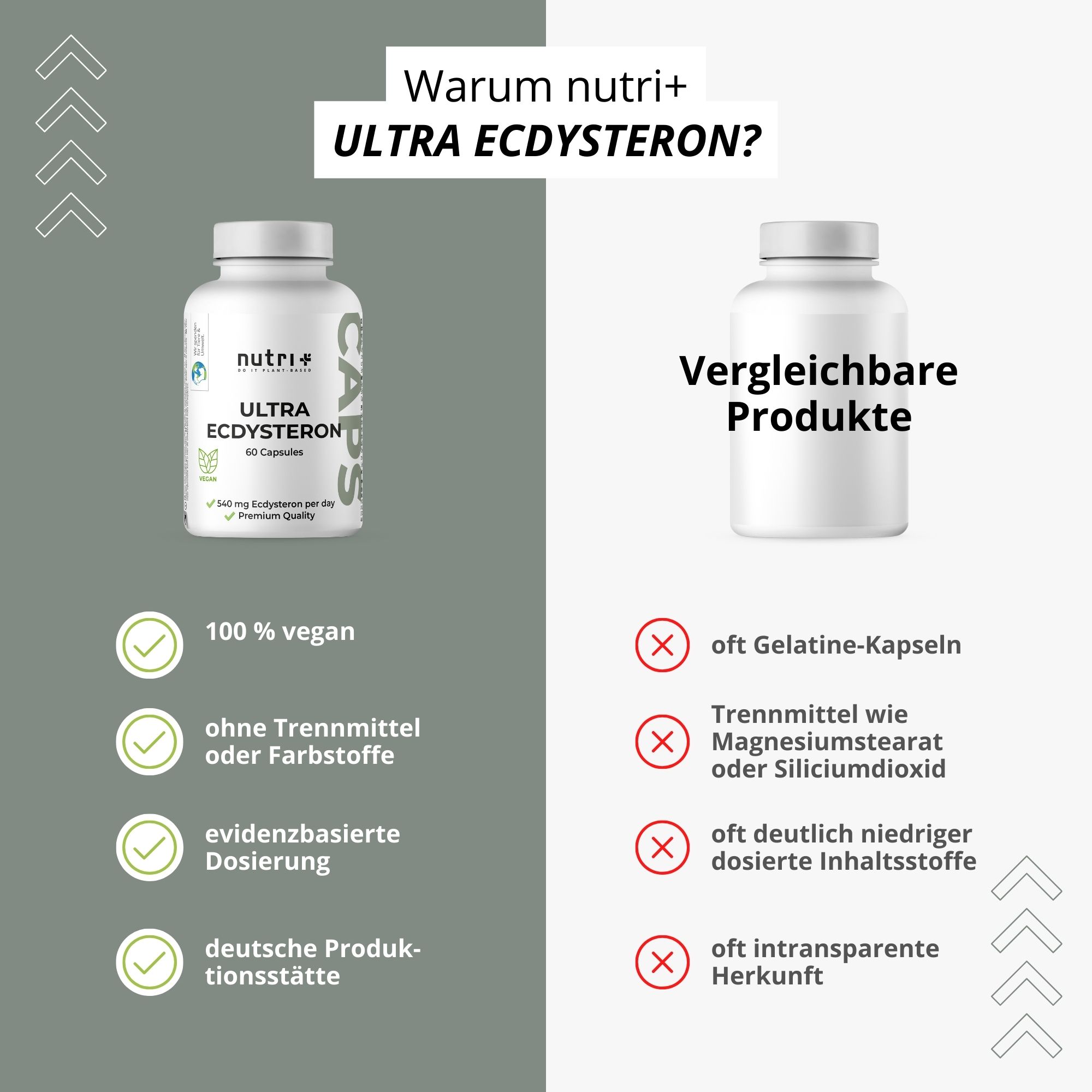 Vergleich: nutri+ Ultra Ecdysteron vs. Vergleichsprodukte. nutri+: 100% vegan, ohne Zusatzstoffe, evidenzbasierte Dosierung, deutsche Produktionsstätte.