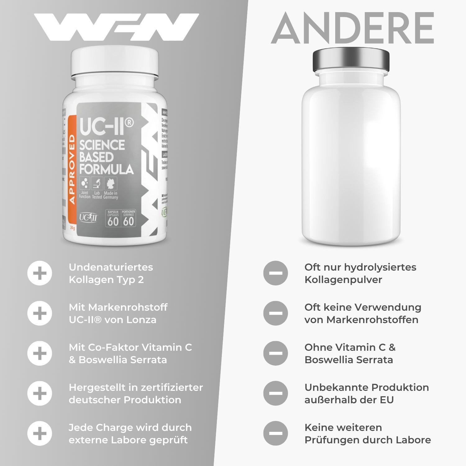 Vergleich: Flasche mit Kapseln vs. leere Flasche. Aufschrift: UC-II, Science Based Formula, Approved. 60 Kapseln. Text: Vorteile.