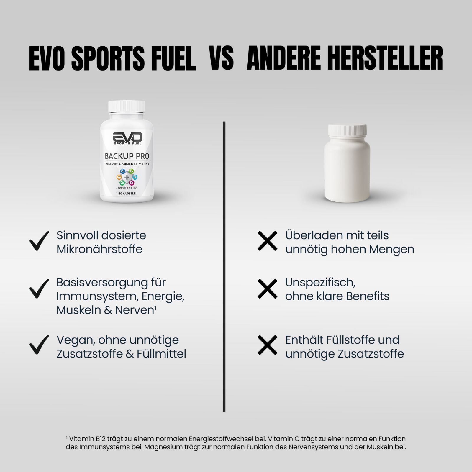 Vergleich EVO SPORTS FUEL mit anderen Herstellern: Mikronährstoffe, Basisversorgung, vegan vs. Füllstoffe und Überladung.