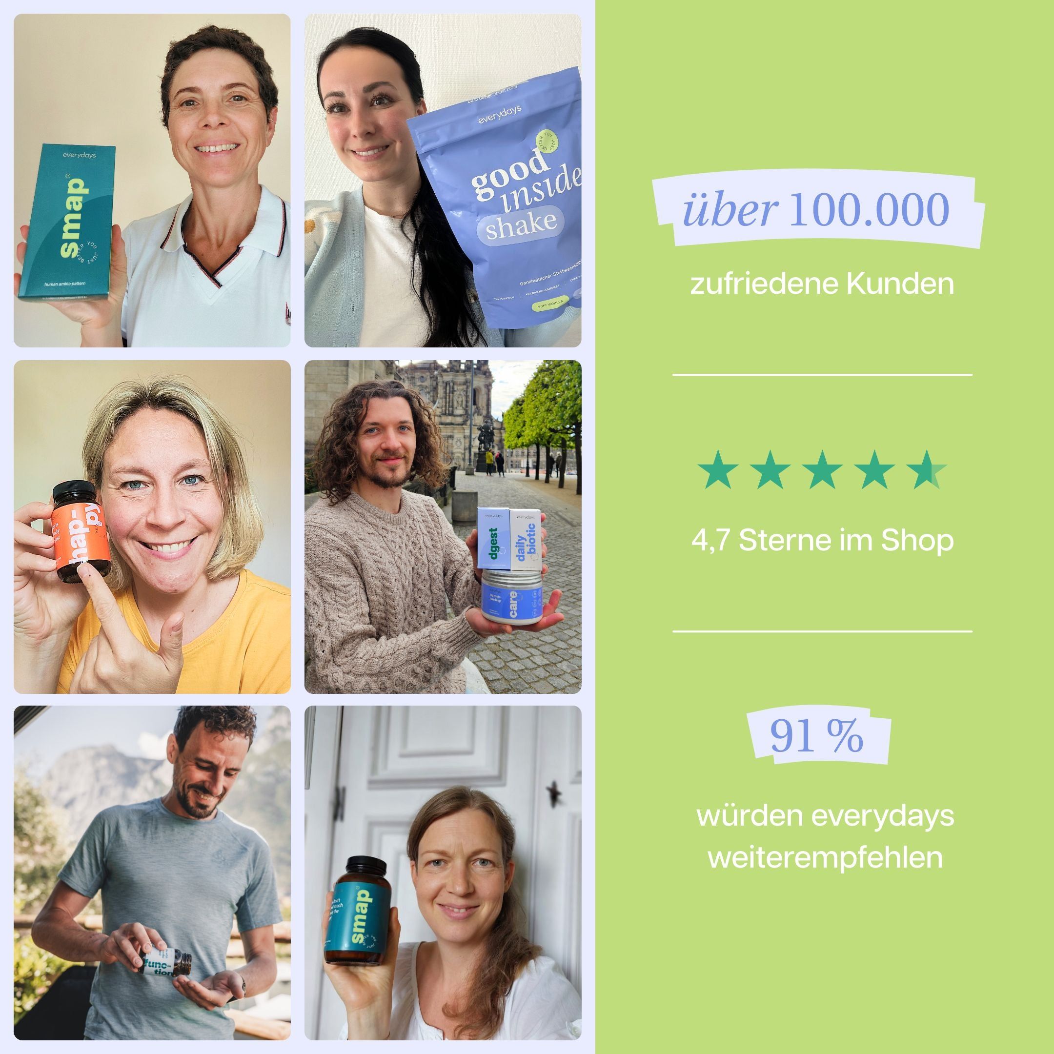 Collage von Personen mit Produkten. Text: "über 100.000 zufriedene Kunden", 4,7 Sterne, 91% würden weiterempfehlen.