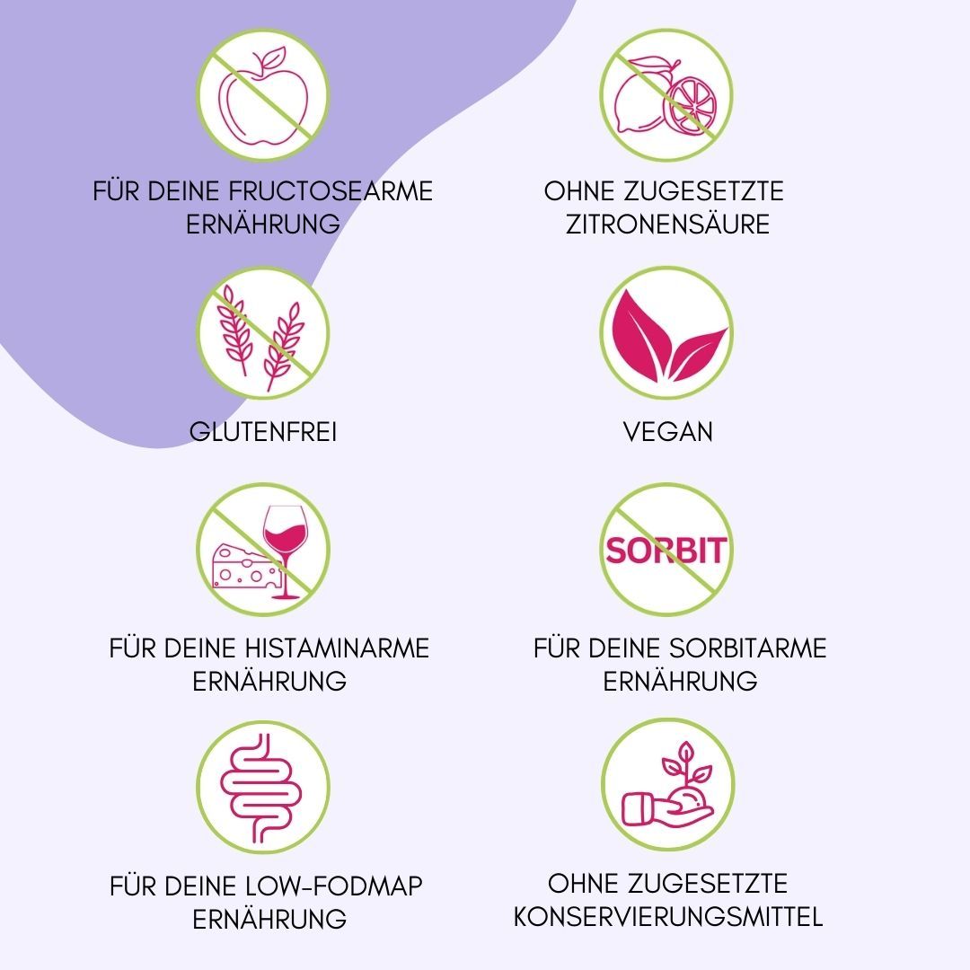 Kreisförmige Symbole mit Text. Für fructosearme Ernährung, ohne Zitronensäure, glutenfrei, vegan, ohne Sorbit, für histaminarme Ernährung, für low-FODMAP Ernährung.