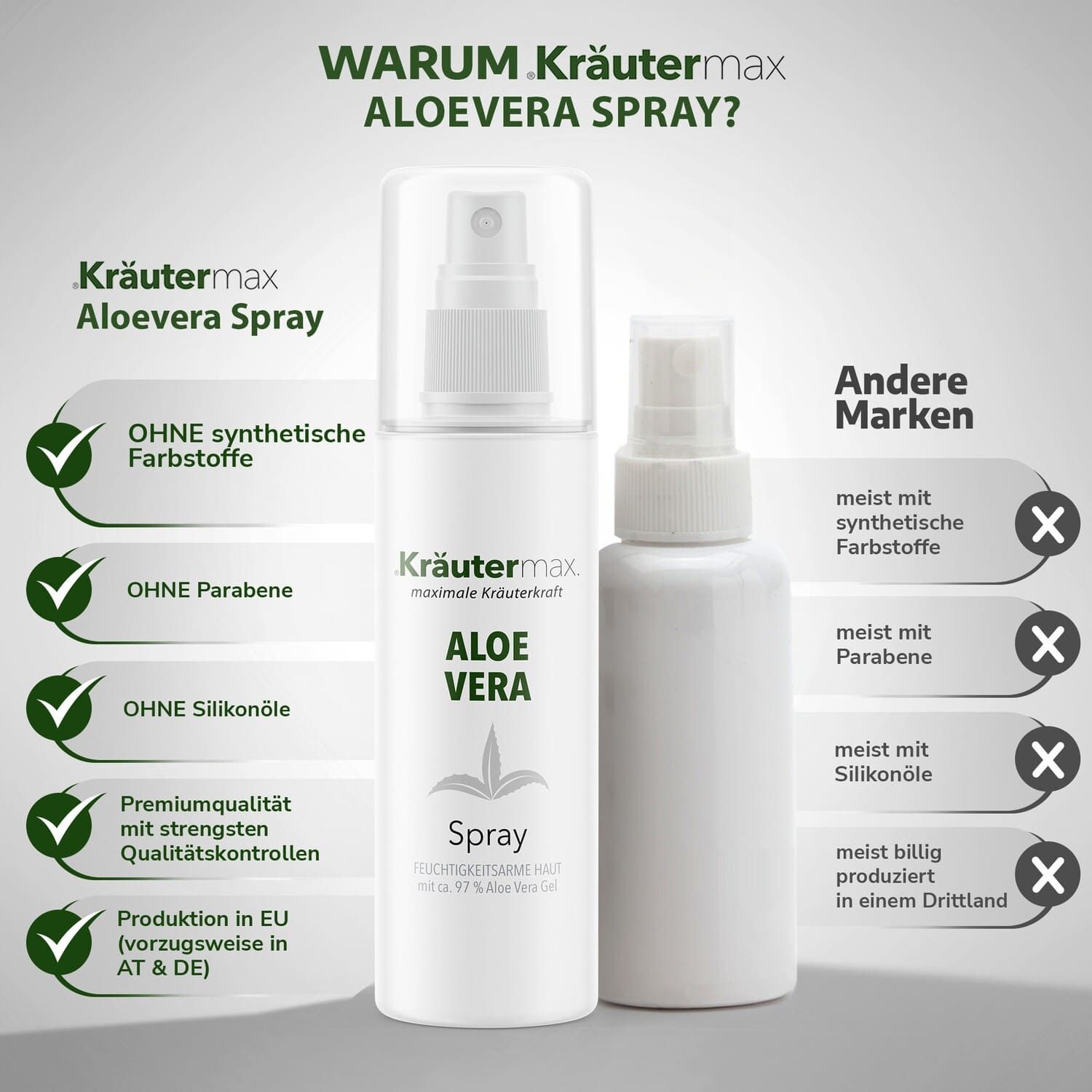 Zwei Aloe Vera Spray Flaschen. Eine mit Text: Aloe Vera, die andere mit Kreuzen und Text: Andere Marken. Ohne synthetische Farbstoffe.