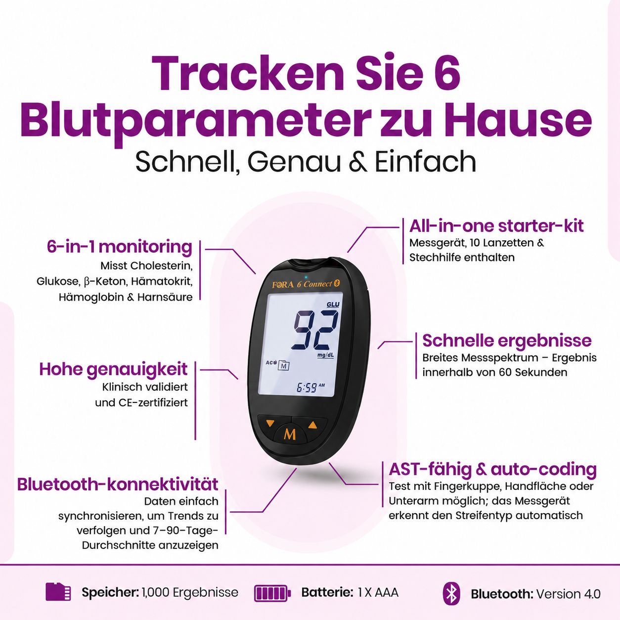 Ein FORA 6 Connect Blutzuckermessgerät mit Teststreifen, das 6 Parameter misst. Anzeige zeigt 92.