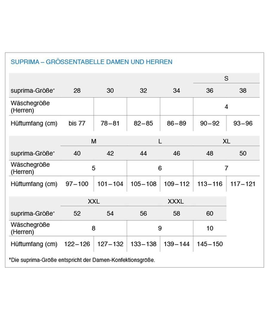 Größentabelle für suprima Inkontinenz Bodyguard-light Shorts. Tabellarische Darstellung von Größen, Bundweiten und Hüftumfang für Damen und Herren.