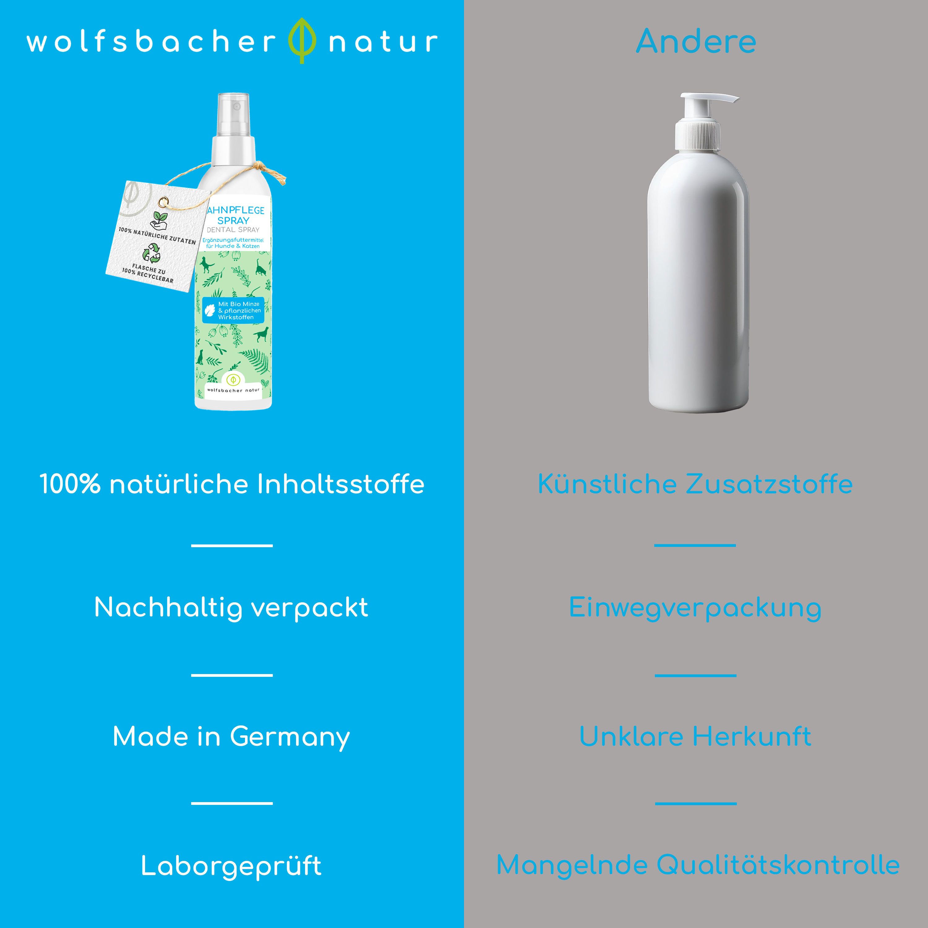 Vergleich: 'Wolfsbacher Natur' Produkt mit '100% natürliche Inhaltsstoffe'. Gegenüber: Andere Produkte mit 'Künstliche Zusatzstoffe'.