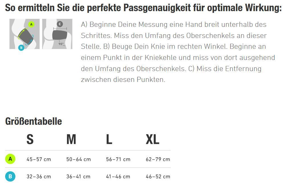 Größentabelle mit Messanweisungen. Größen: S, M, L, XL. Messbereiche für Oberschenkelumfang und Knieumfang.