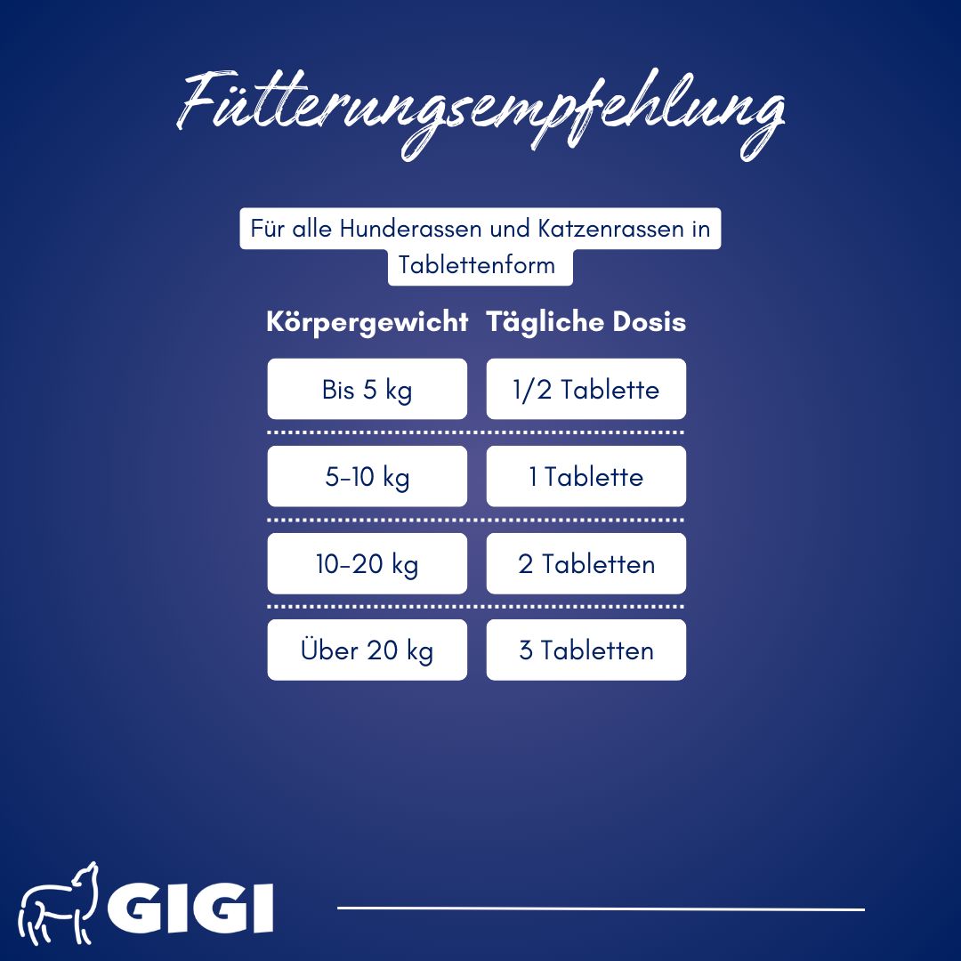 Dosierungstabelle für Hunde und Katzen. Angaben zu Körpergewicht und täglicher Dosis in Tabletten.
