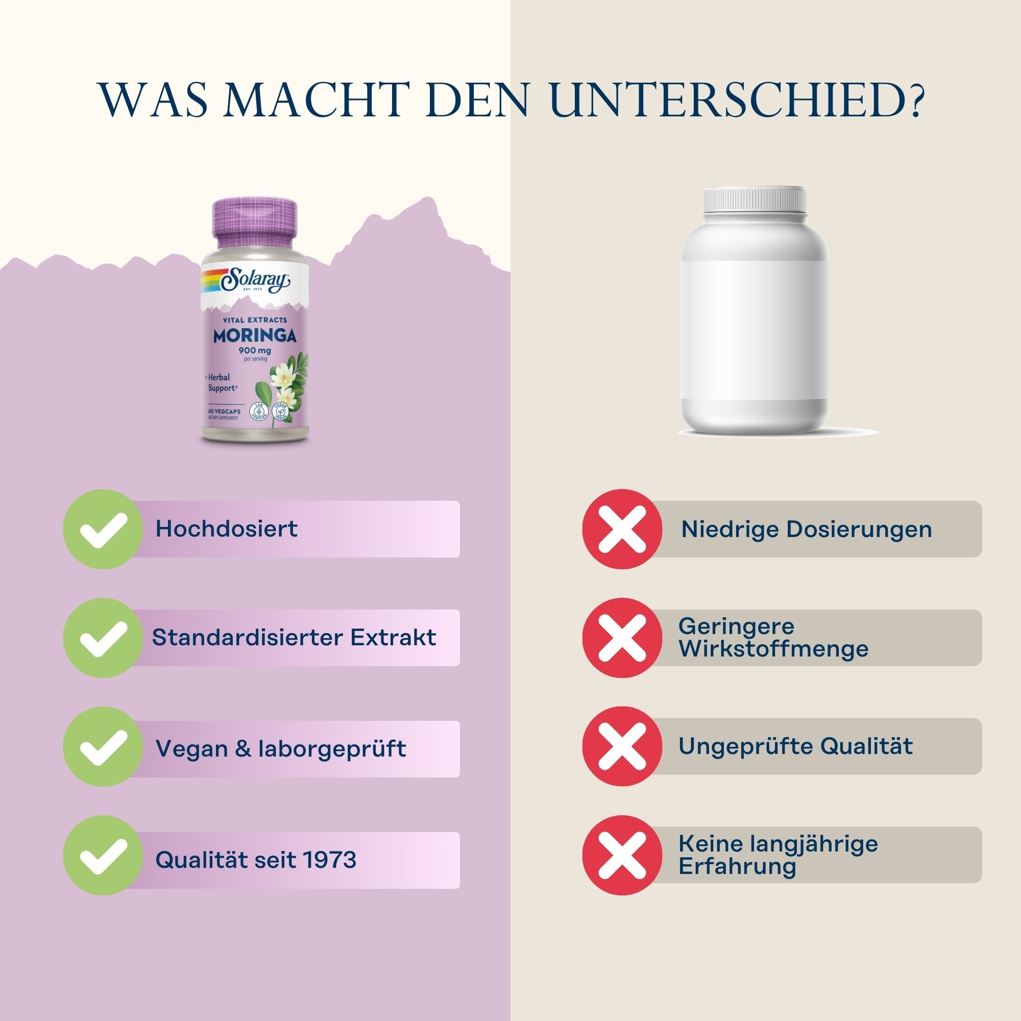 Vergleich: Solaray Moringa Flasche vs. leere Flasche. Solaray: hochdosiert, standardisierter Extrakt, vegan, Qualität seit 1973.
