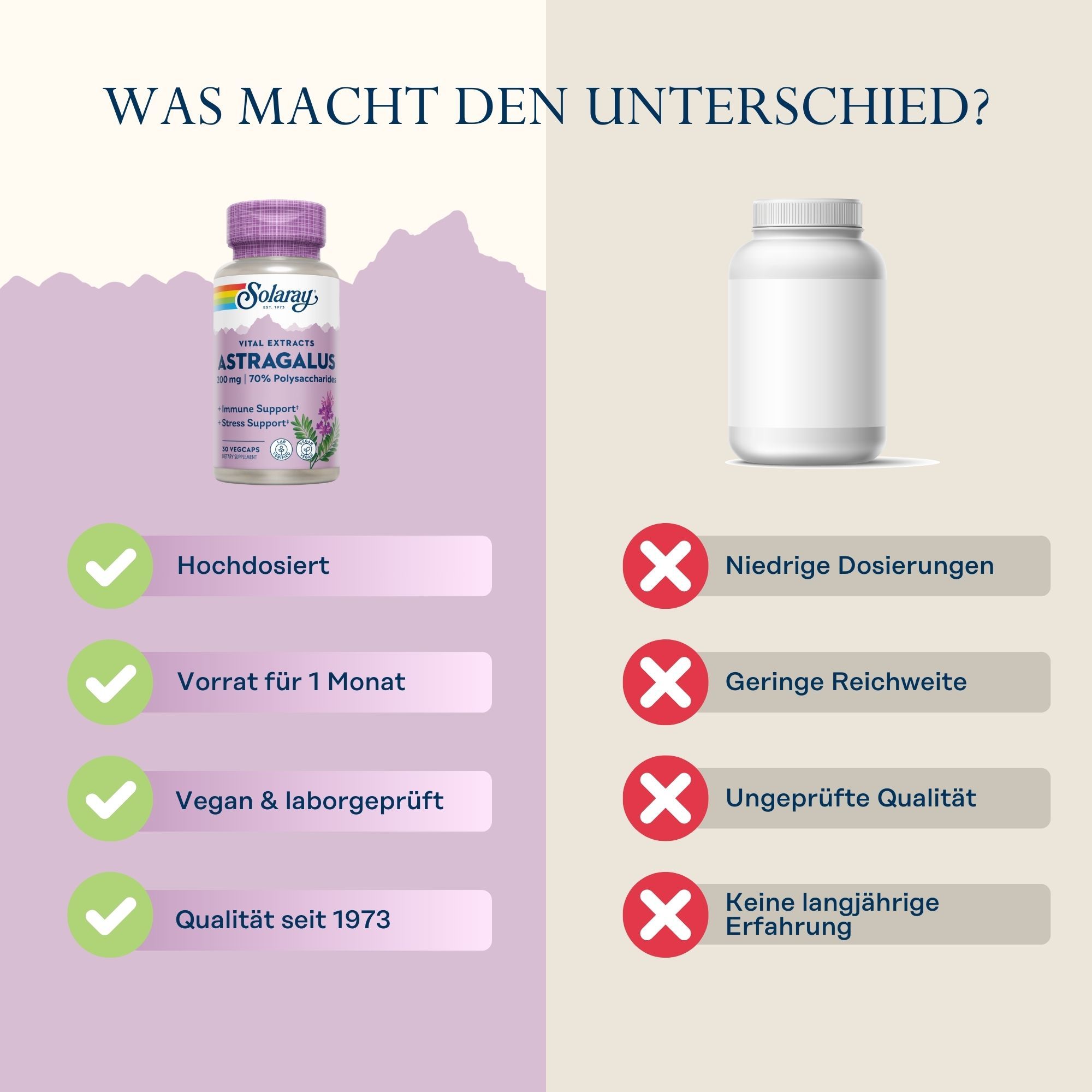 Vergleich von Solaray Astragalus Extrakt und einem anderen Produkt. Solaray-Flasche mit grünen Häkchen, andere Flasche mit roten X.