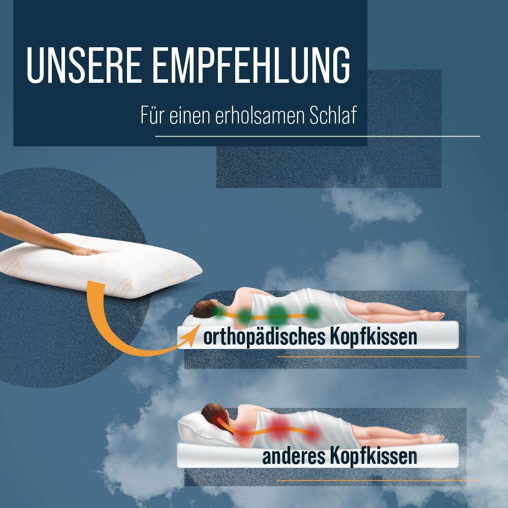 Illustration: Orthopädisches Kopfkissen im Vergleich zu anderem Kissen. Text: Unsere Empfehlung für erholsamen Schlaf.