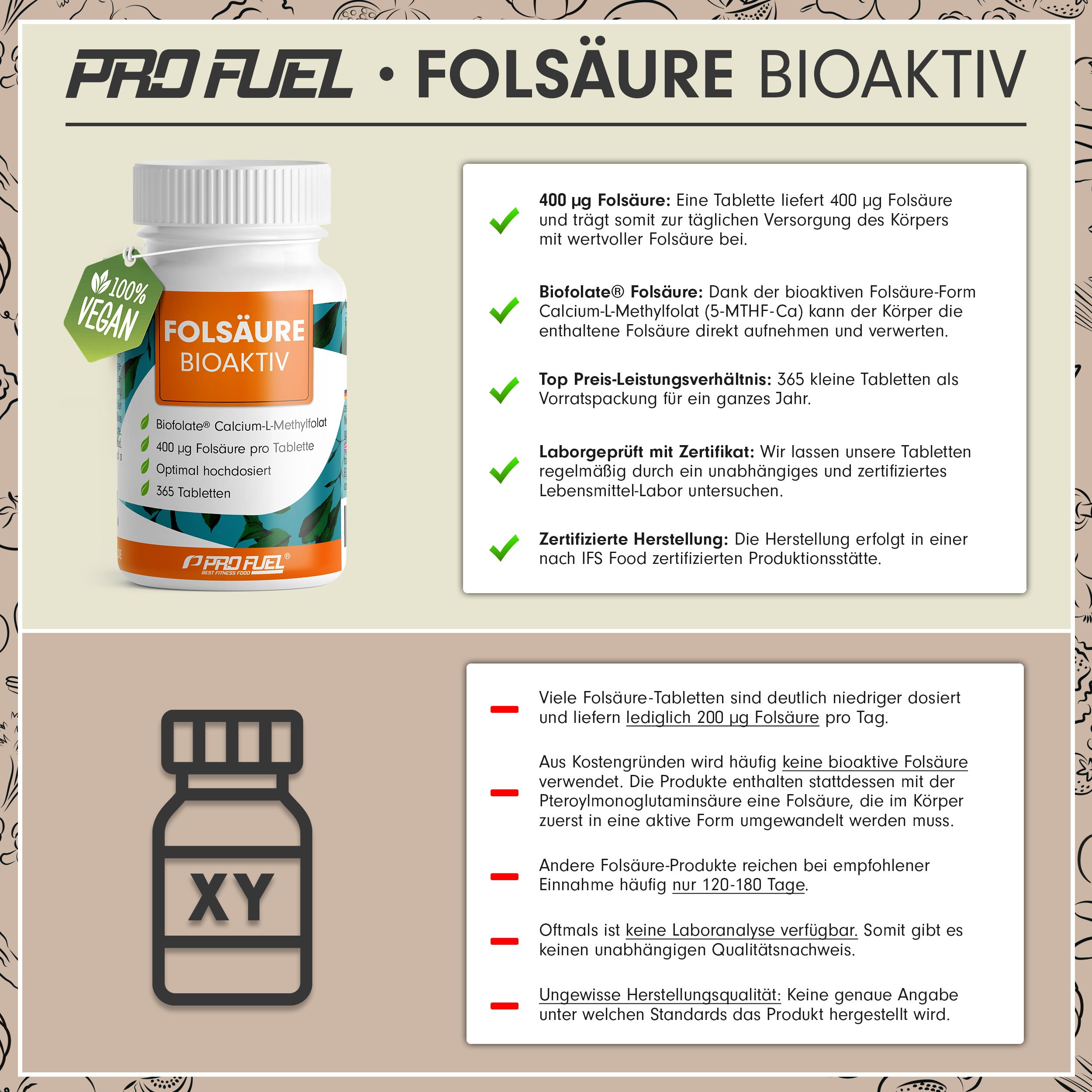 Folic acid supplement bottle with label details: 400µg Folsäure pro Tablette, 365 Tabletten, 100% vegan, laborgeprüft.