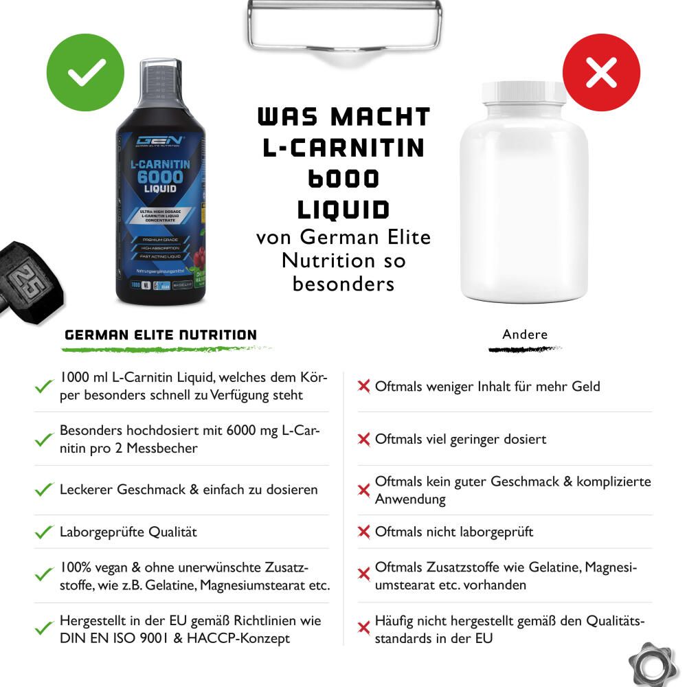 Vergleich von L-Carnitin 6000 Liquid und einer weißen Flasche. Vorteile: 1000 ml, 6000 mg, leckerer Geschmack, Laborgeprüft, vegan, EU-Richtlinien.