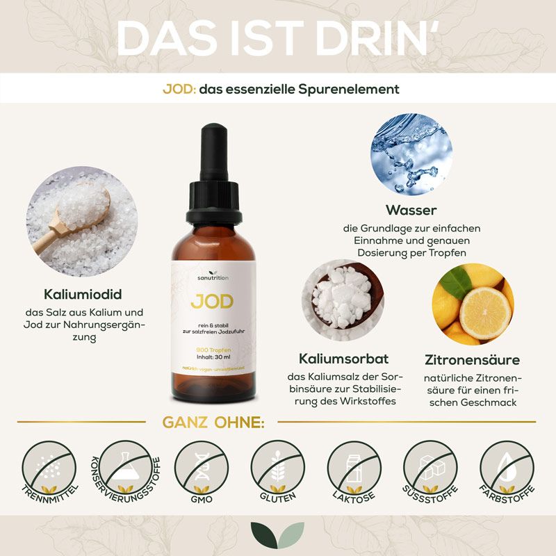 Infografik: Flasche mit "JOD". Zutaten: Wasser, Kaliumiodid, Kaliumsorbat, Zitronensäure. Ohne Zusatzstoffe.
