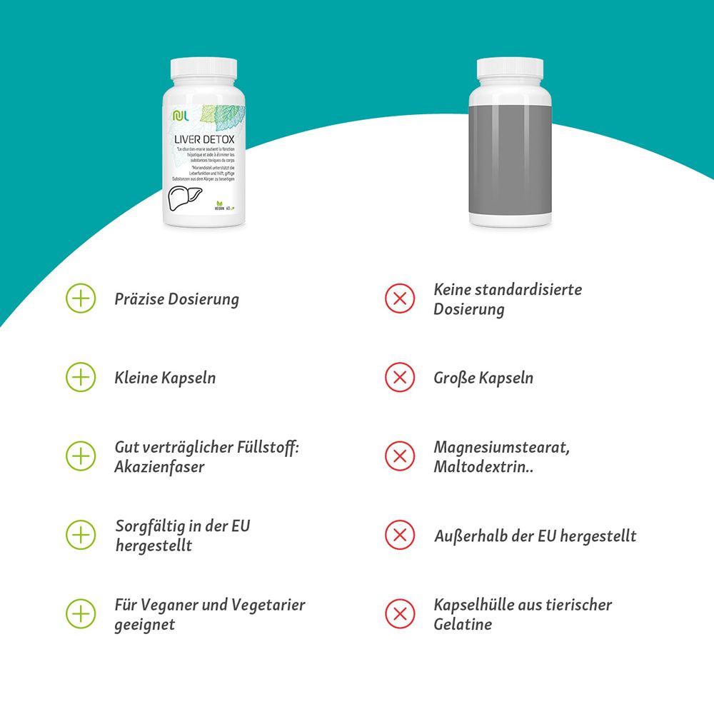 Vergleich von NutriLife Liver Detox mit anderen Produkten: Präzise Dosierung, kleine vegane Kapseln.
