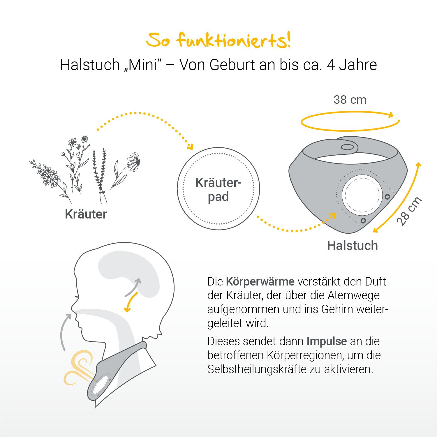 LÖWENKIND Startklar-Set "Mini"