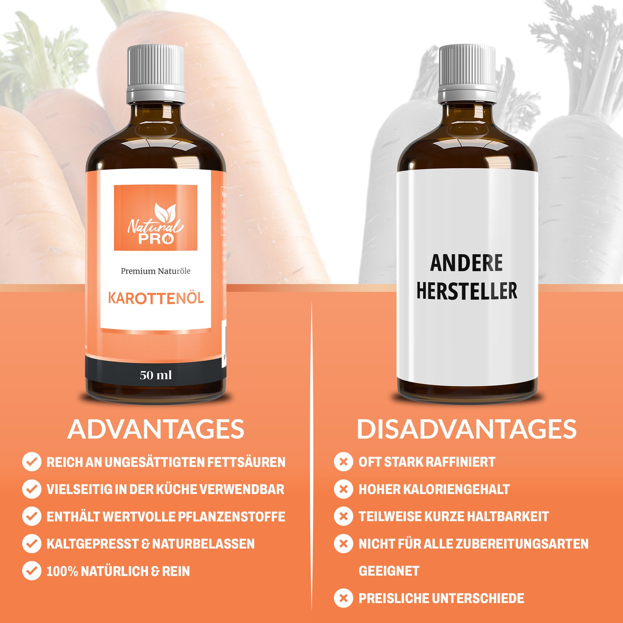 Vergleich von zwei Flaschen. Links: Natural Pro Karottenöl. Rechts: Andere Hersteller. Text: Vorteile und Nachteile.