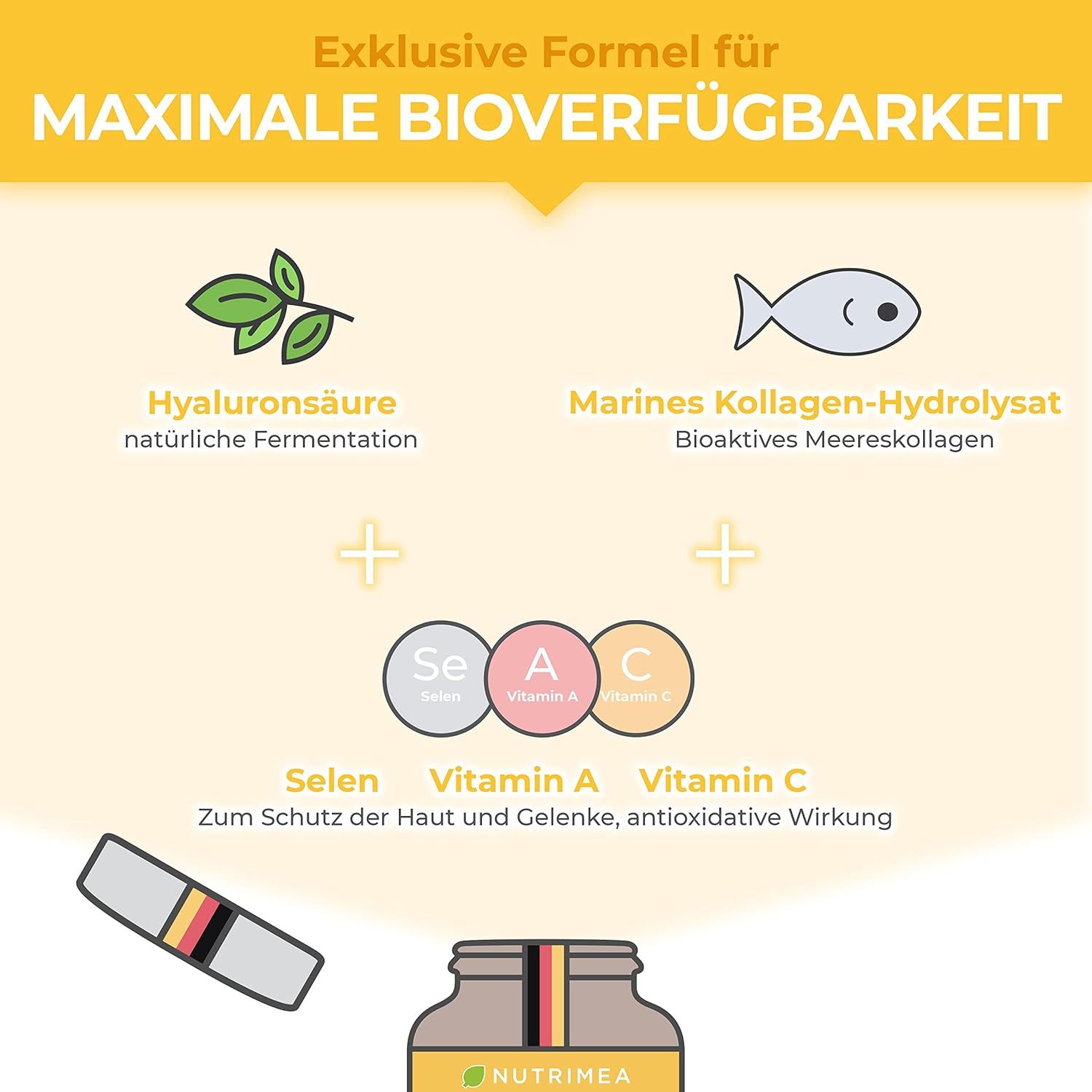 Infografik: Hyaluronsäure, marines Kollagen, Selen, Vitamin A, Vitamin C. Flasche mit Produkt und deutschem Fähnchen.