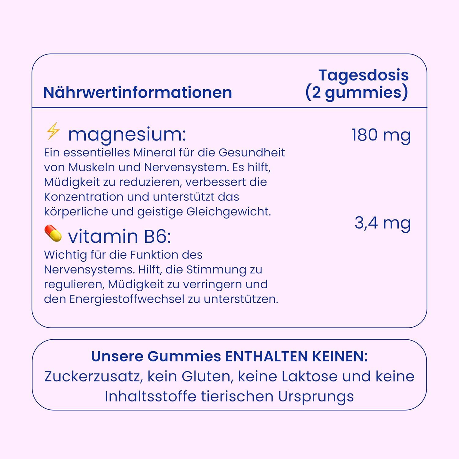 Nährwertinformationen für Jelly Pills Magnesium Gummibärchen. Magnesium und Vitamin B6. Ohne Zucker, Gluten, Laktose.