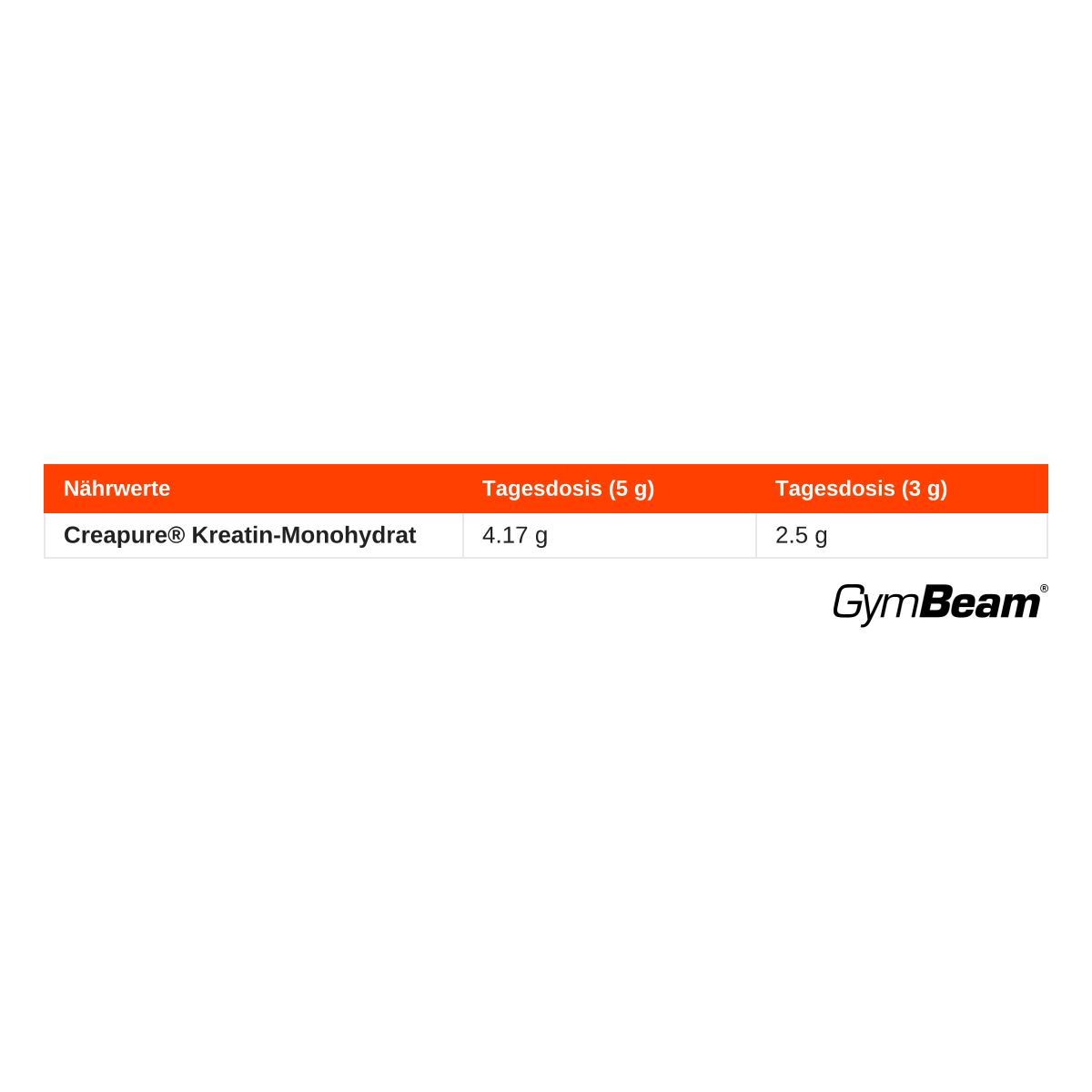 Nährwerttabelle für Creature Monohydrat: 4.17g pro 5g Dosis, 2.5g pro 3g Dosis. GymBeam Logo.