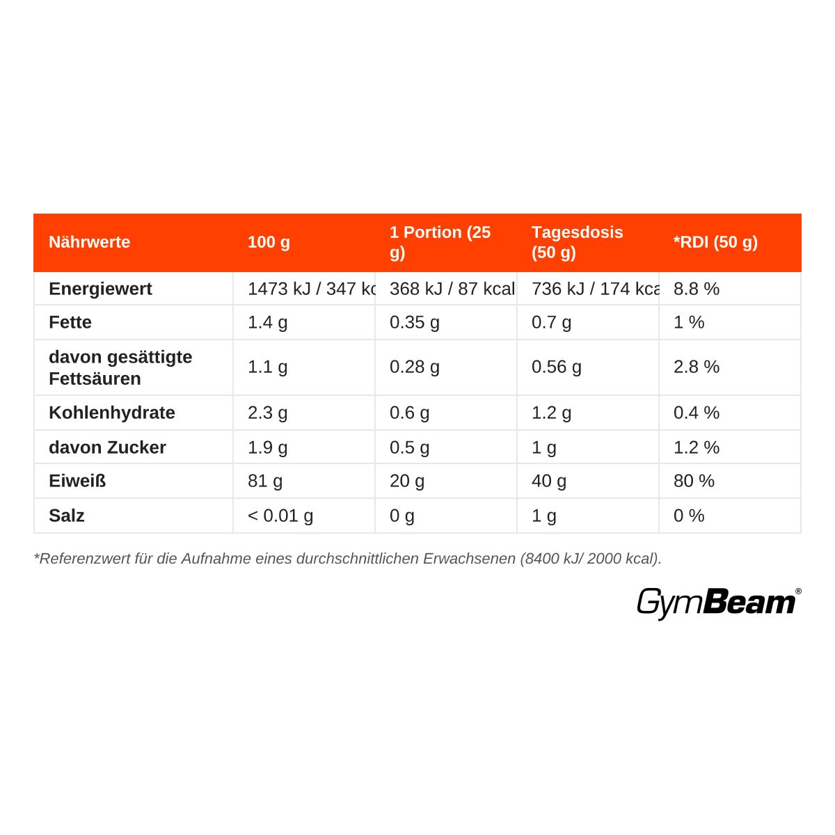 Nährwerttabelle für GymBeam Pure IsoWhey Molkenprotein-Isolat Pulver.