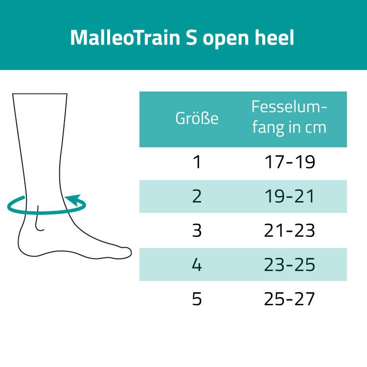 Größentabelle für Bauerfeind MalleoTrain S. Größen 1-5 mit Fesselumfang in cm: 17-19, 19-21, 21-23, 23-25, 25-27.